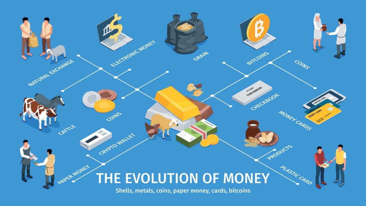 Money vs Currency: Understanding the Difference