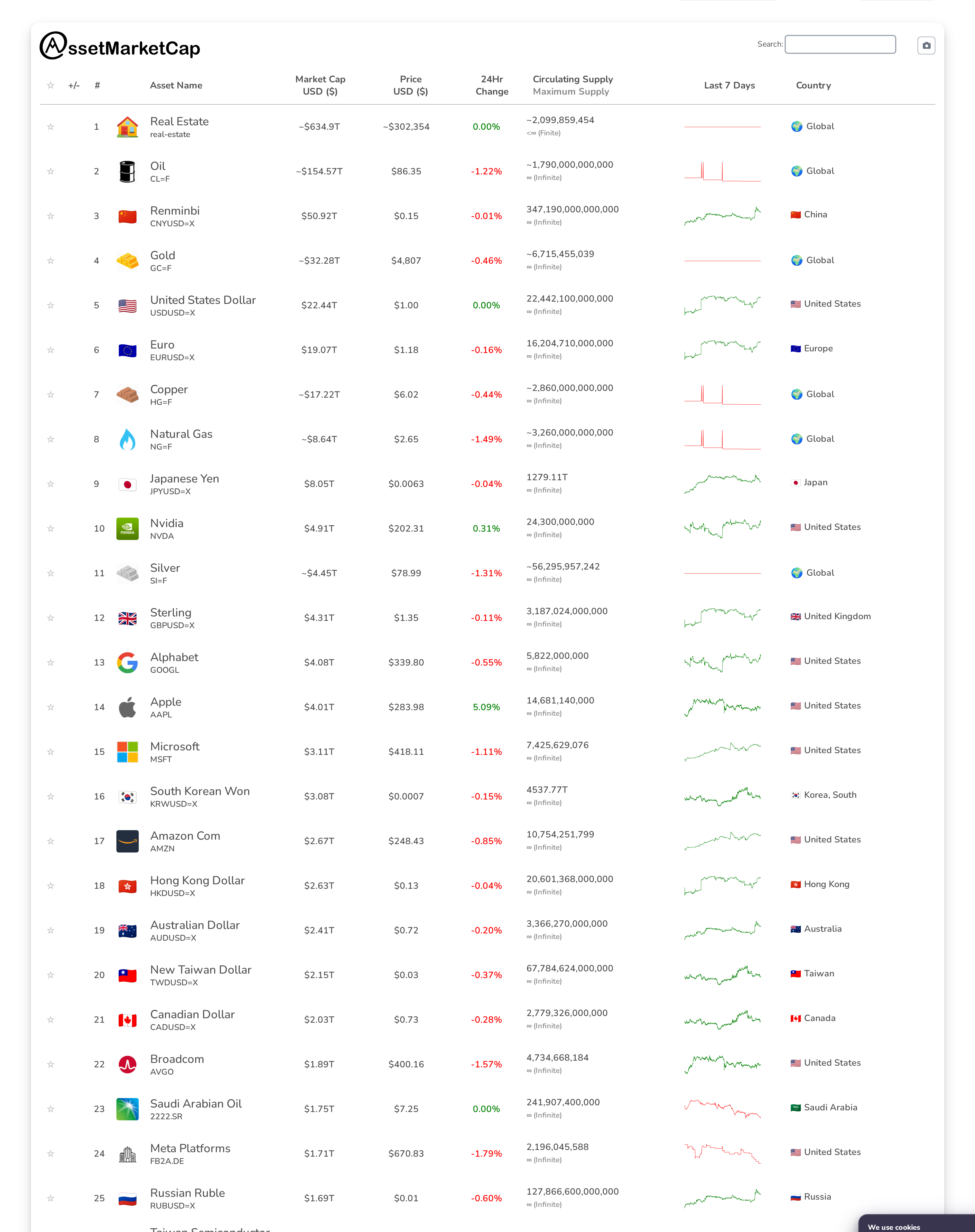 Top 25 market cap snapshot