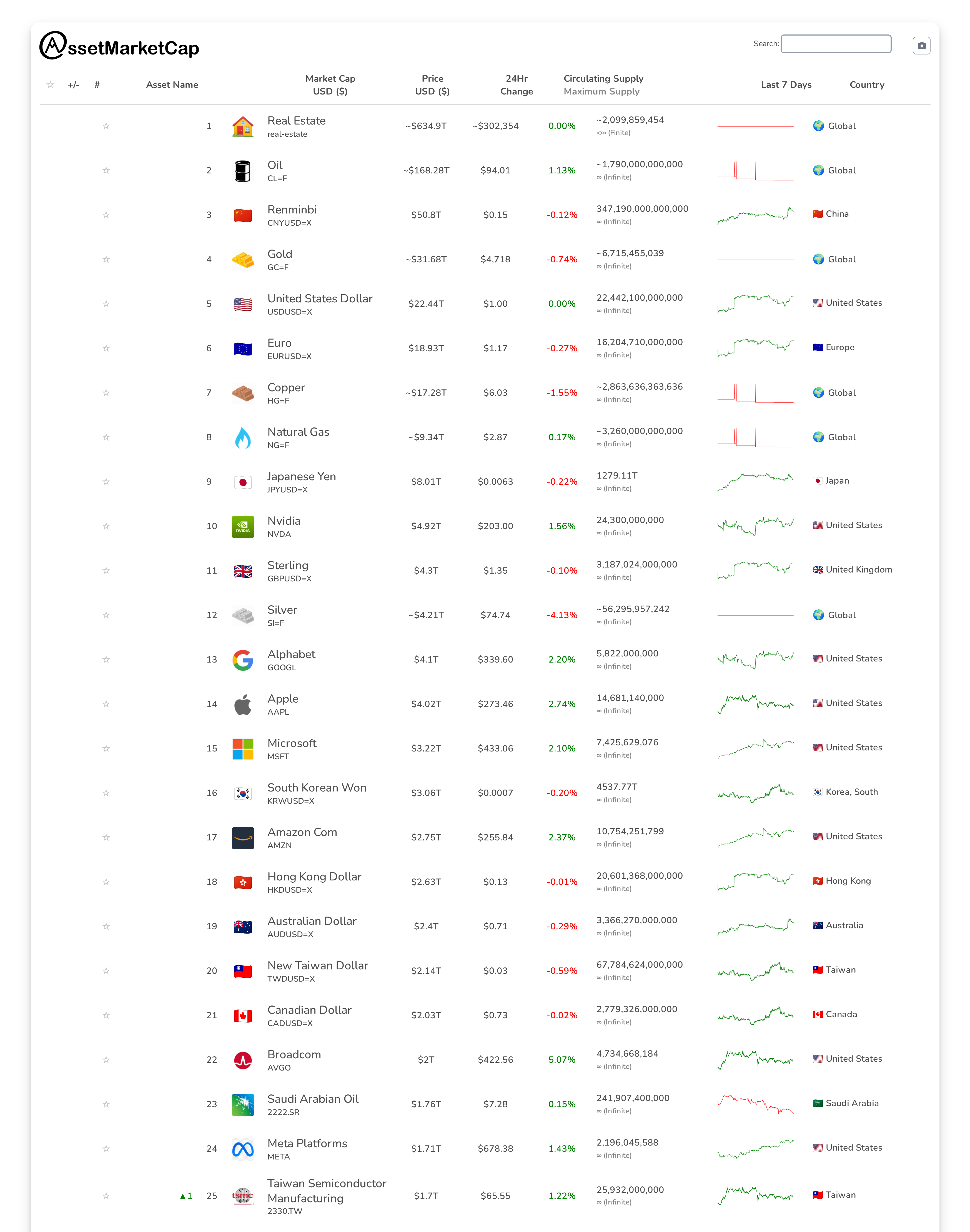 Top 25 market cap snapshot