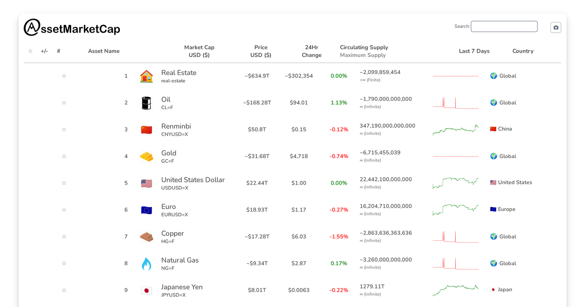 Market Update: TSMC Overtakes Russian Ruble in Market Capitalization