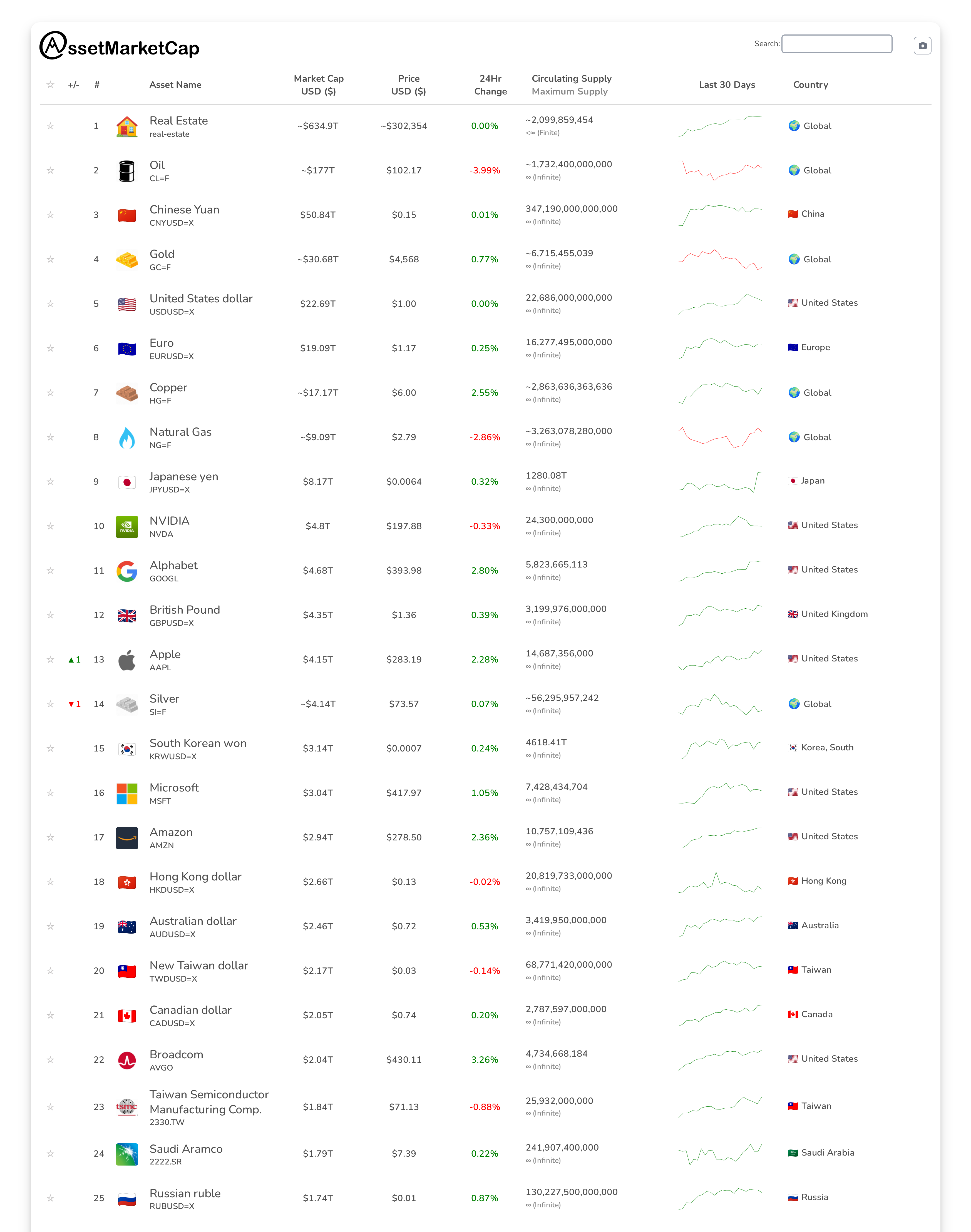 Top 25 market cap snapshot