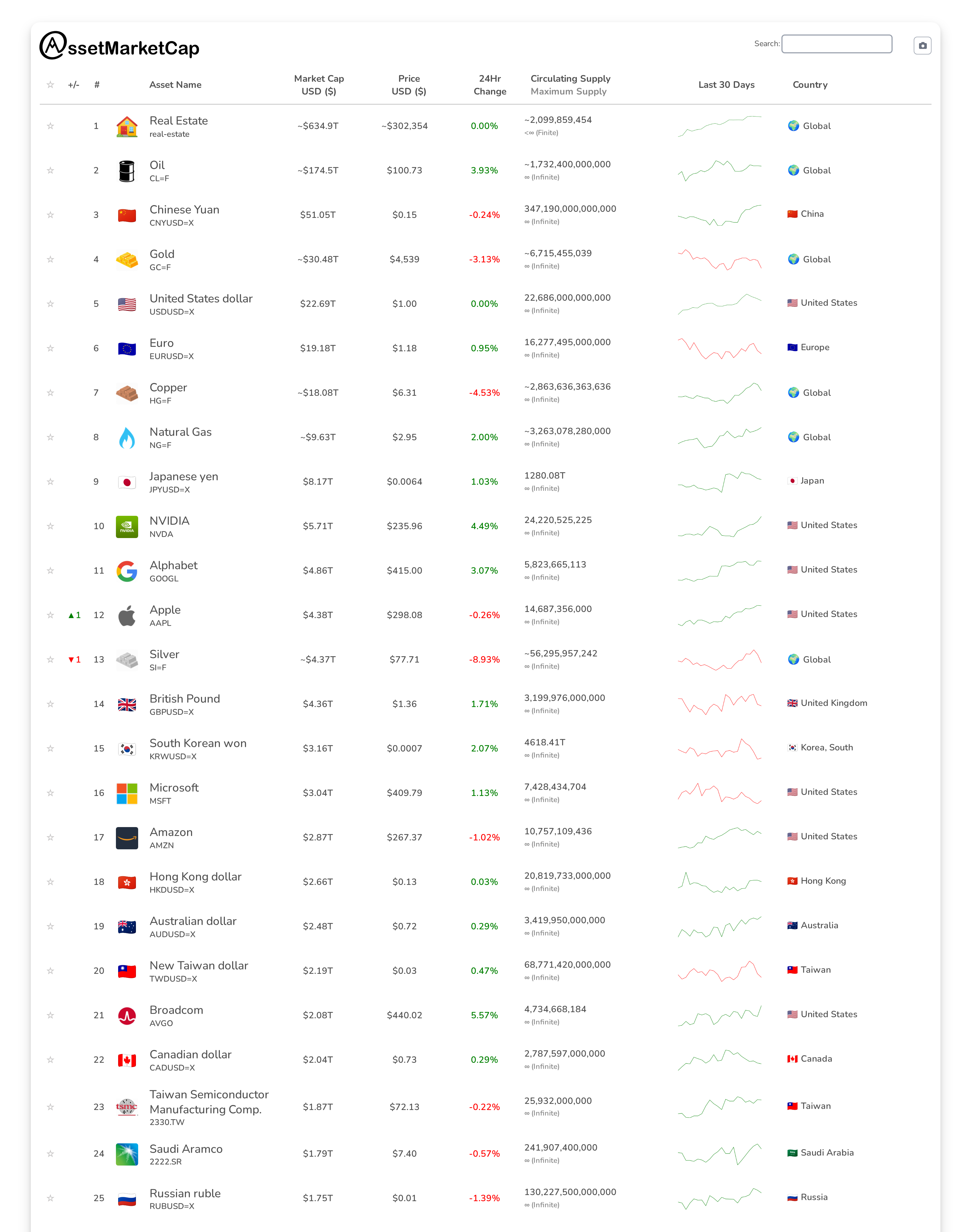 Top 25 market cap snapshot