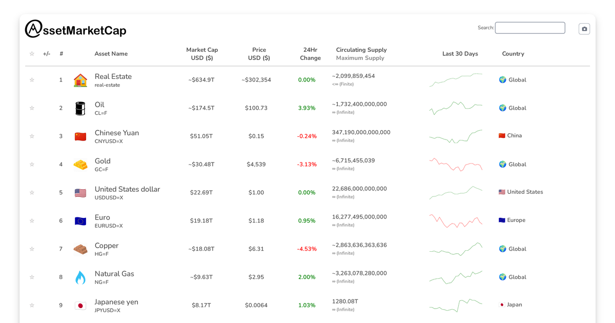 Market Update: Apple Outpaces Silver in Market Capitalization Flippening