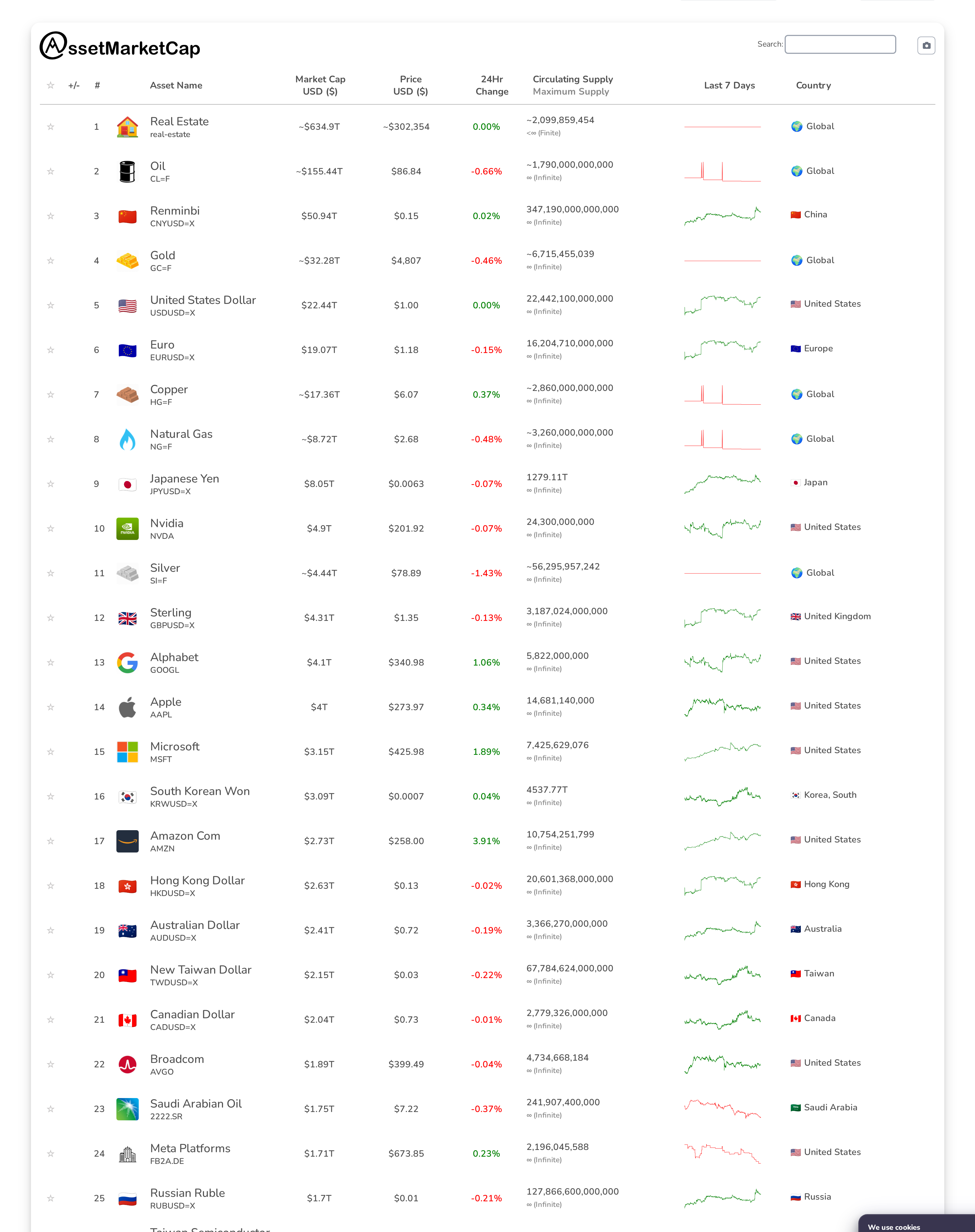 Top 25 market cap snapshot