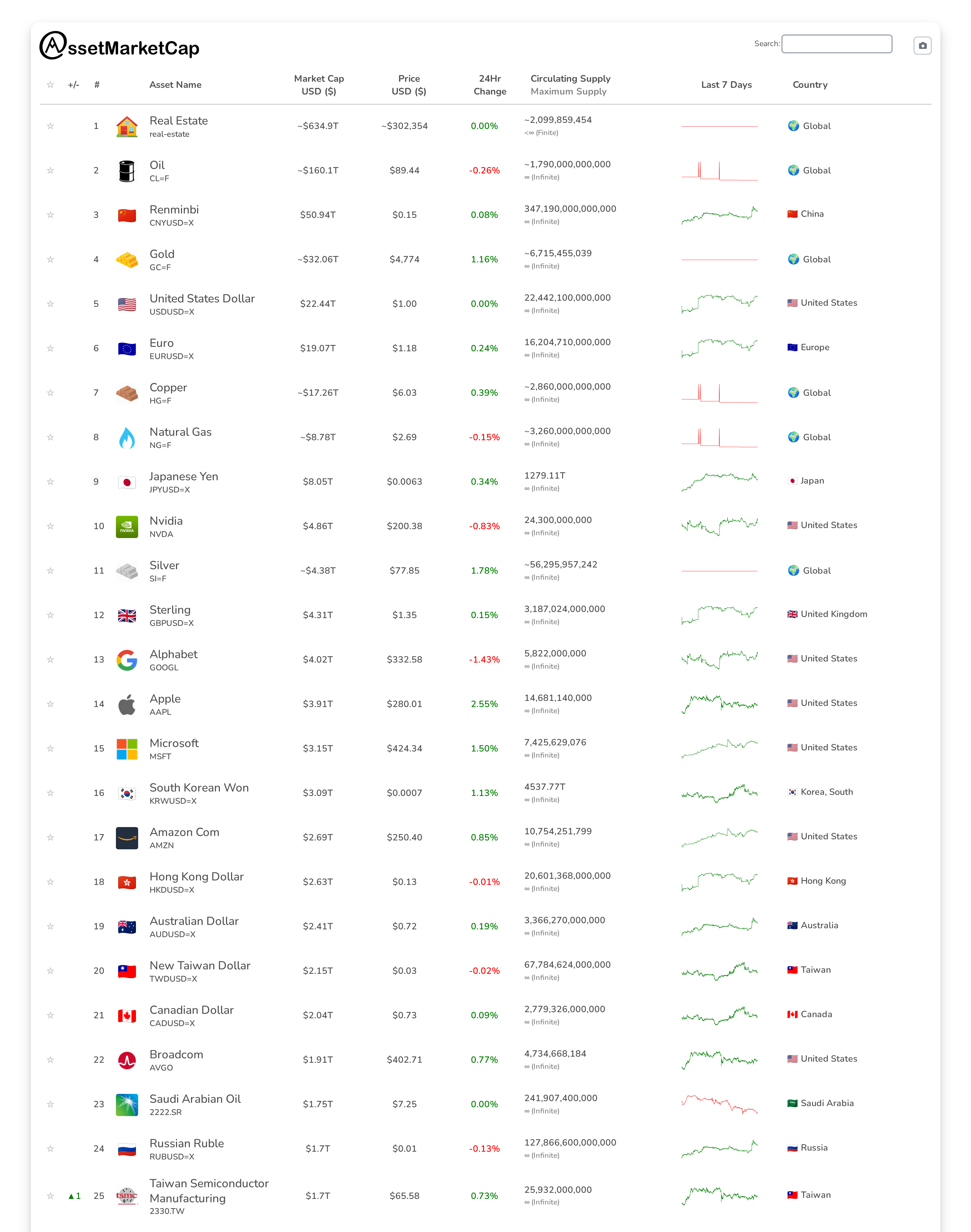 Top 25 market cap snapshot