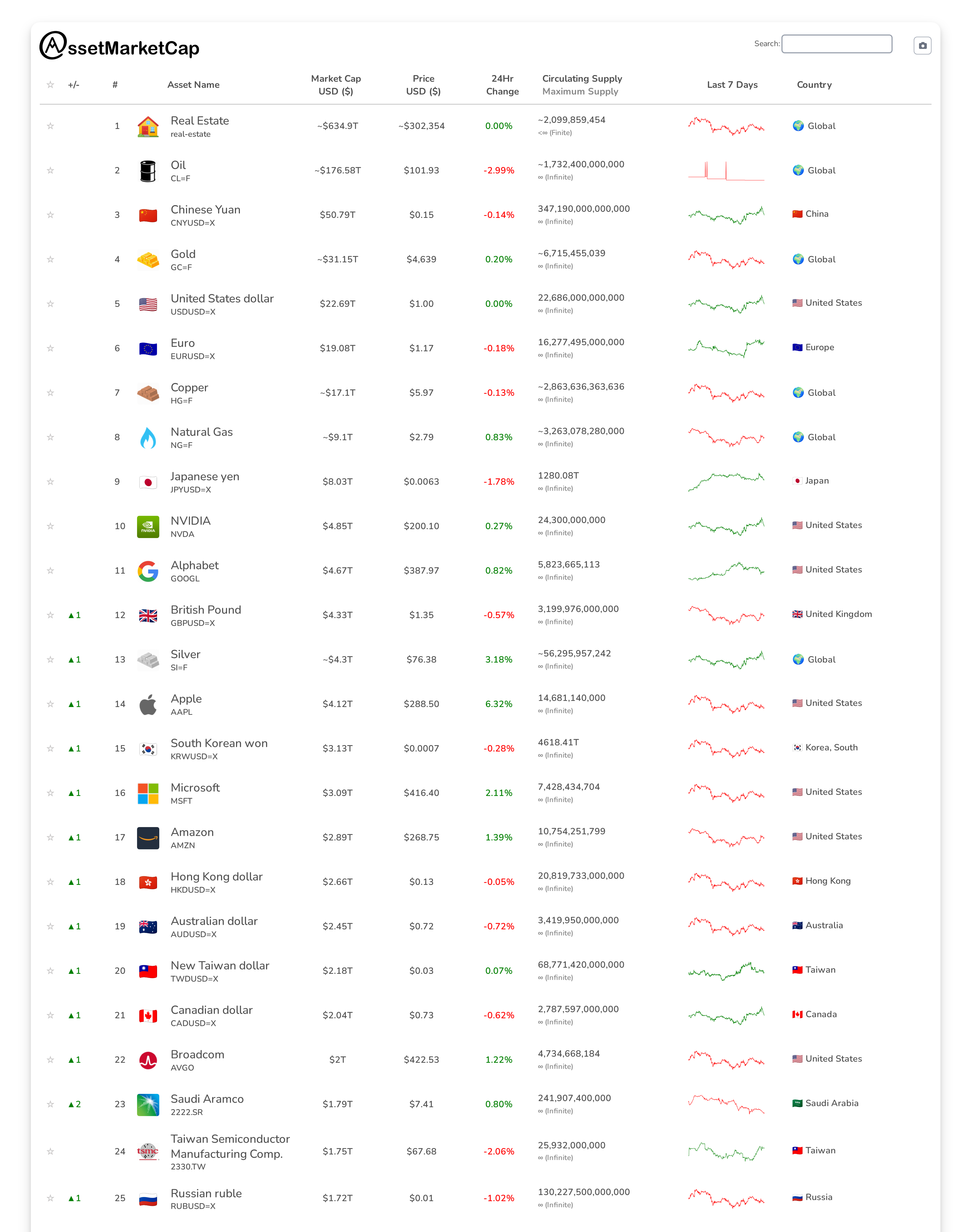 Top 25 market cap snapshot