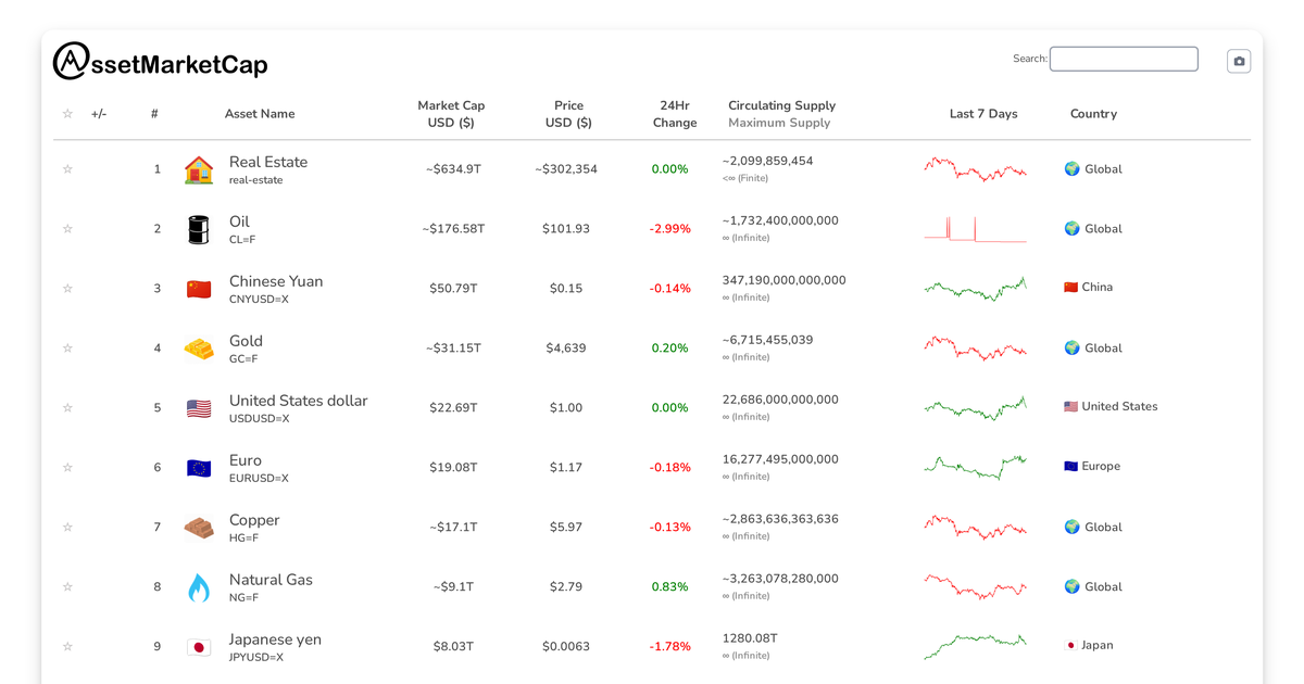 Market Update: Bitcoin Surpasses Swiss Franc in Market Capitalization