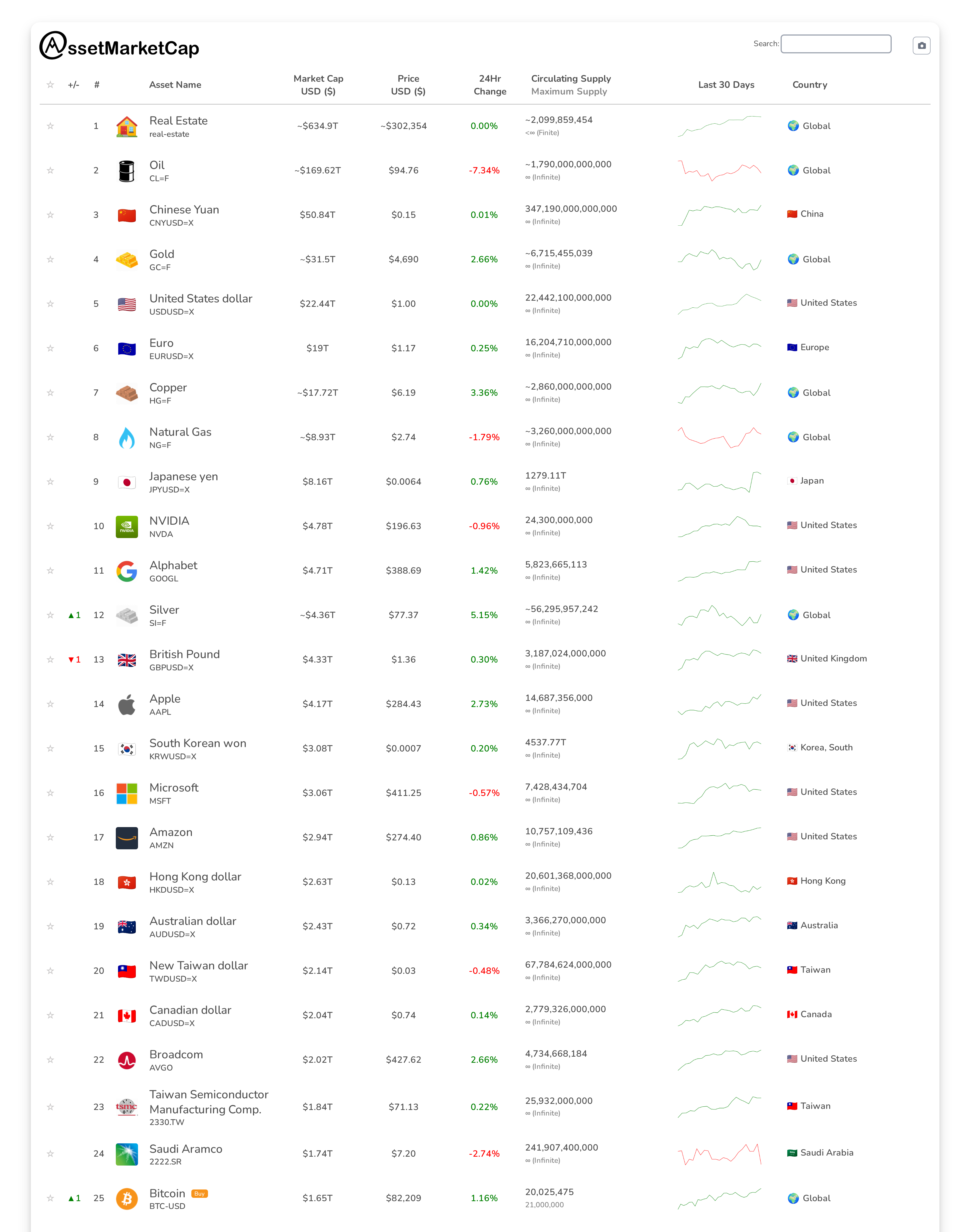 Top 25 market cap snapshot