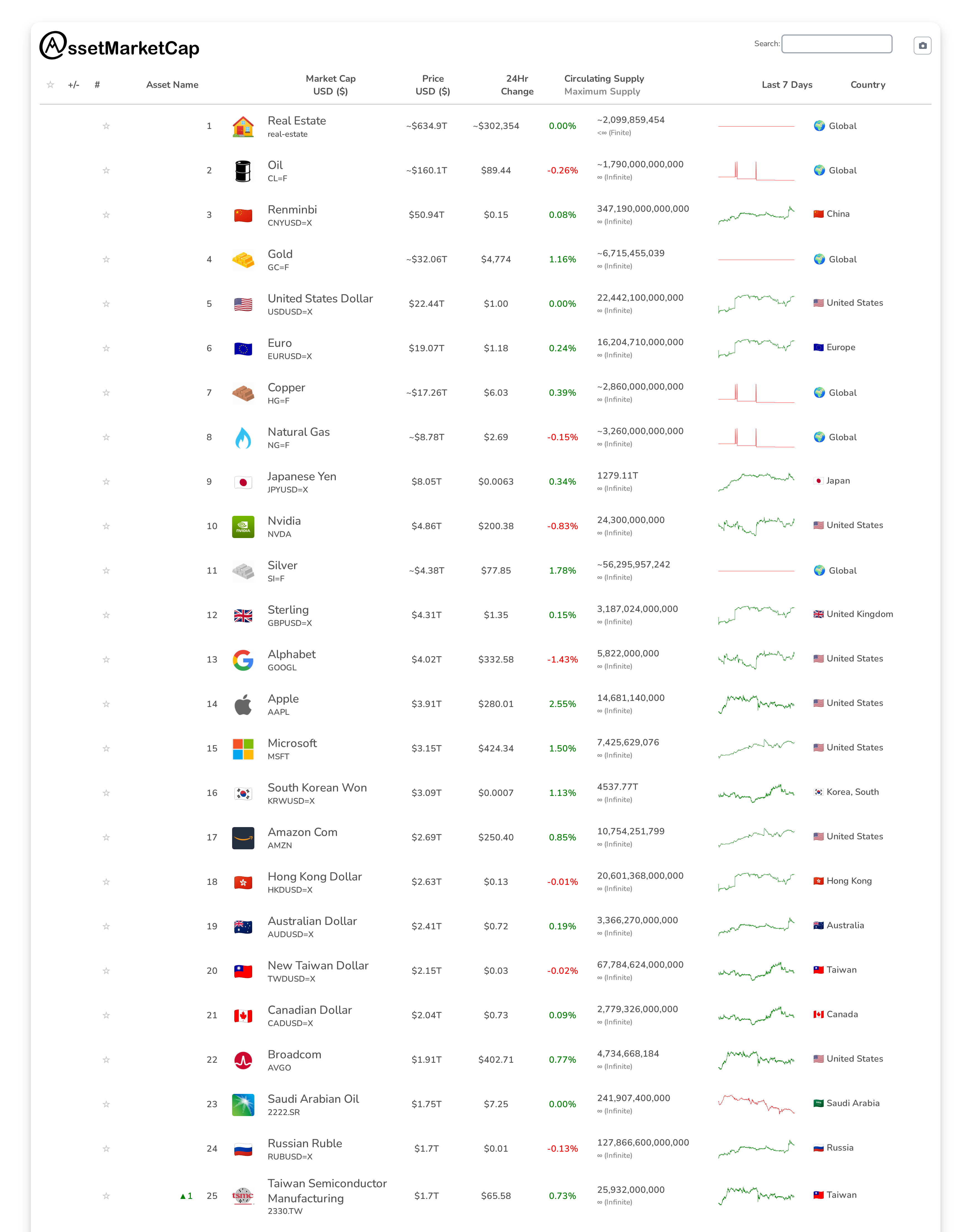 Top 25 market cap snapshot