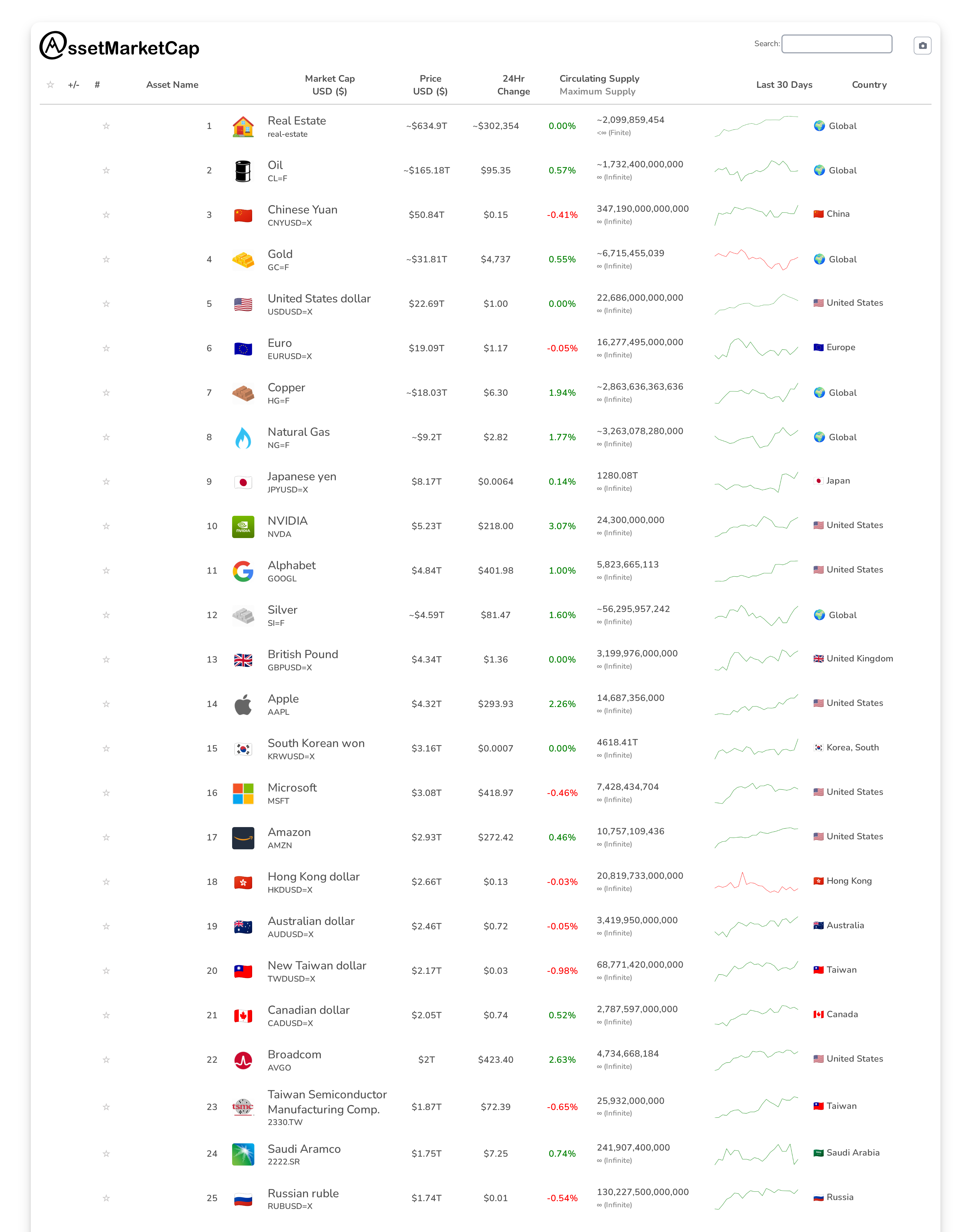 Top 25 market cap snapshot