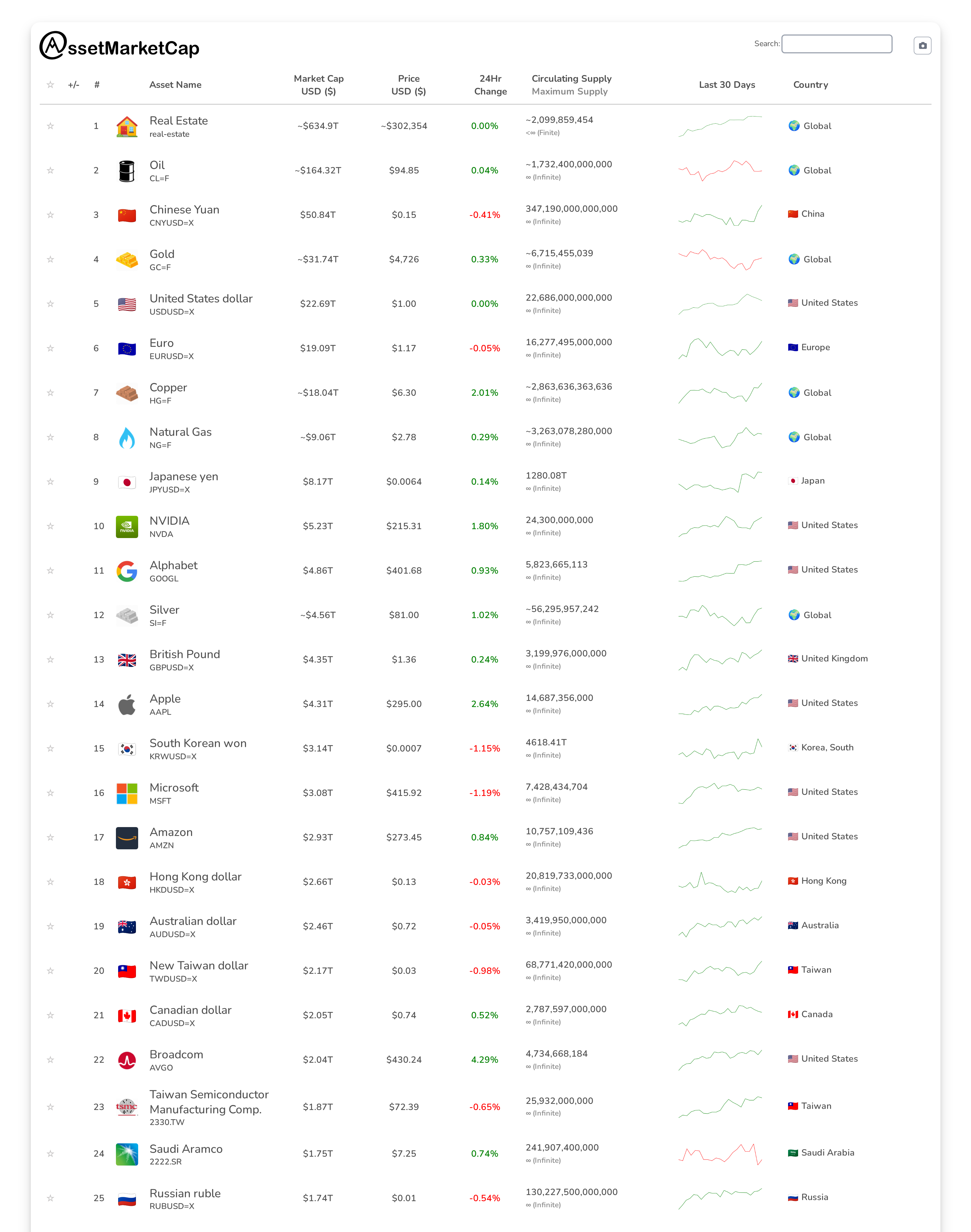 Top 25 market cap snapshot