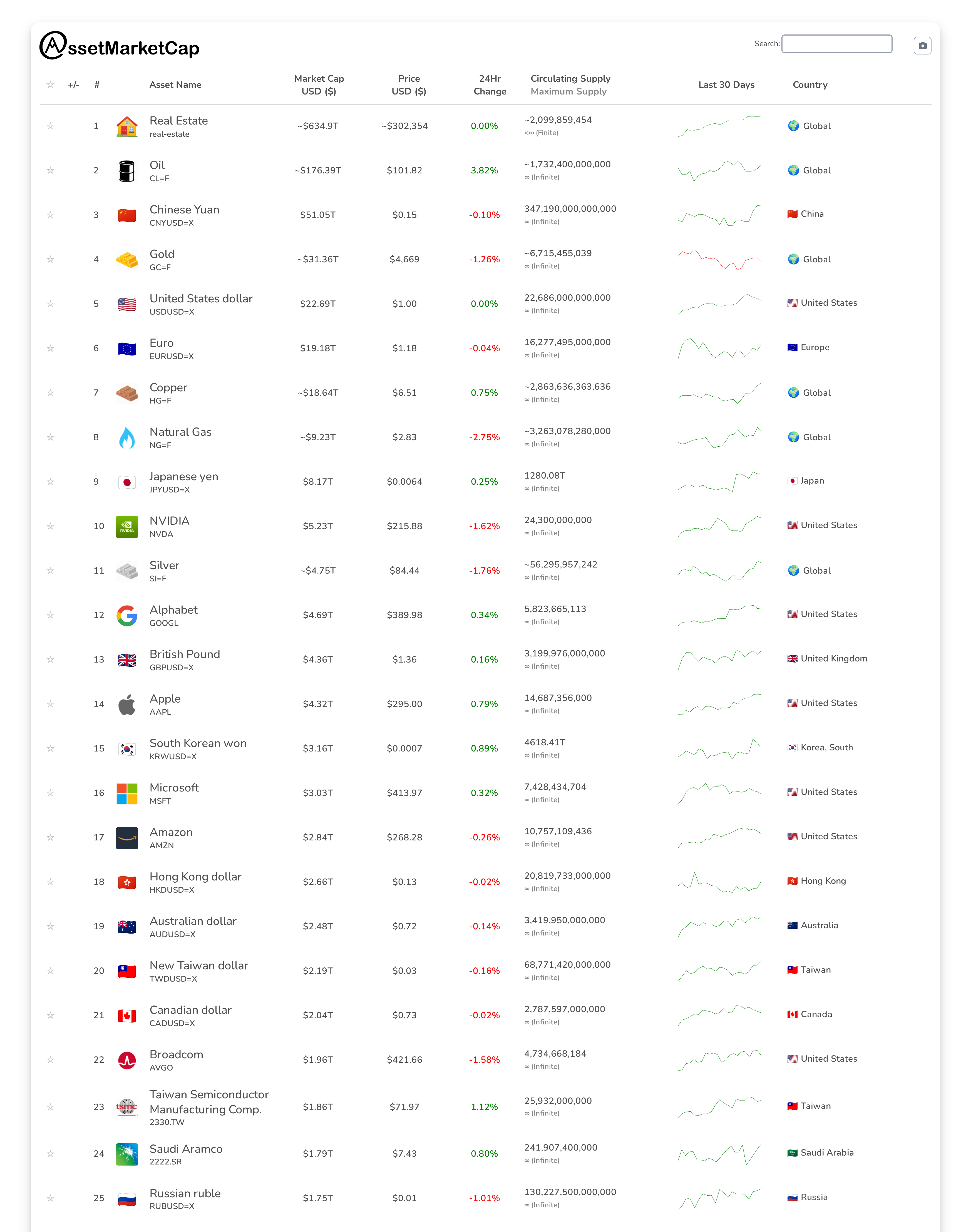 Top 25 market cap snapshot