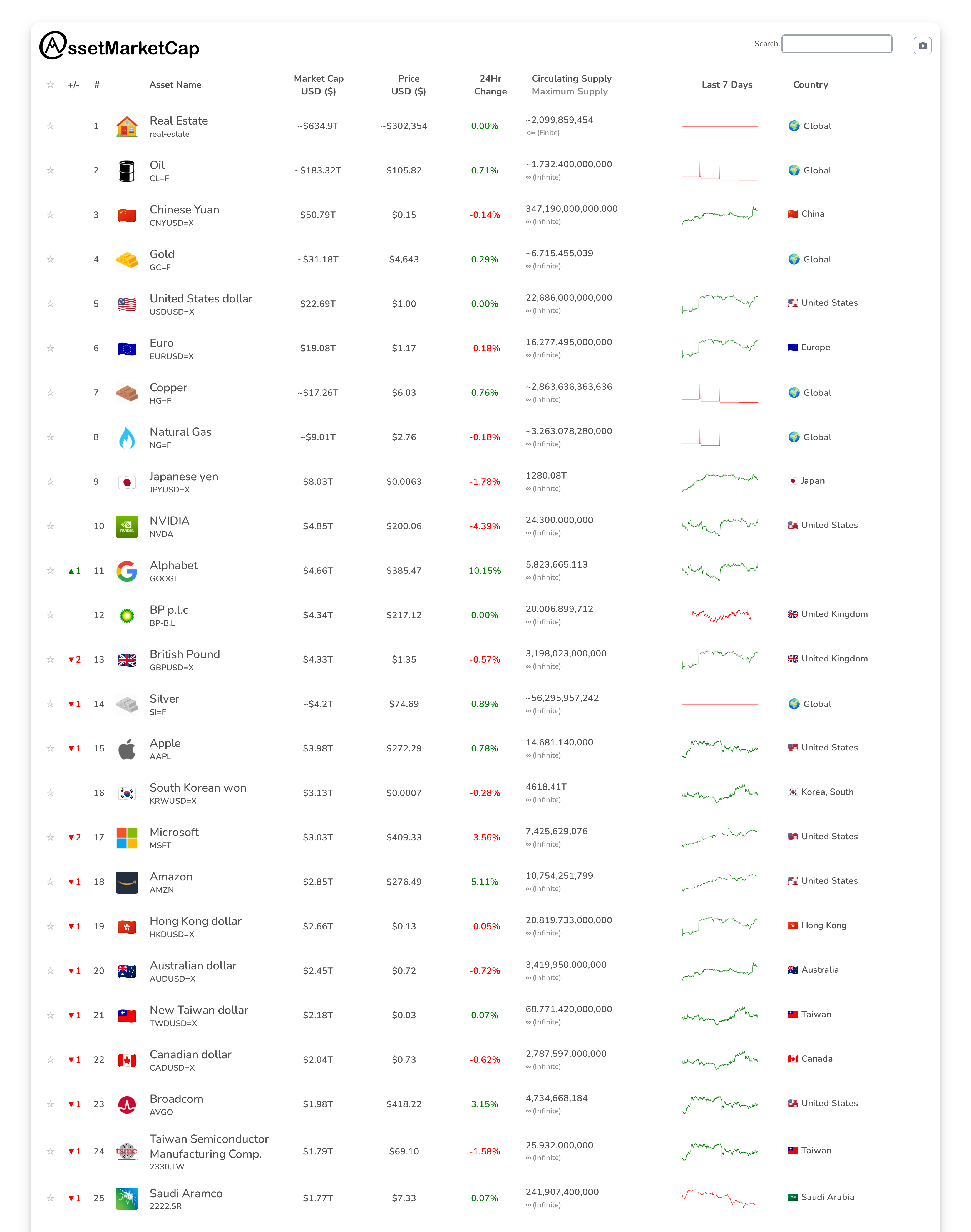Top 25 market cap snapshot