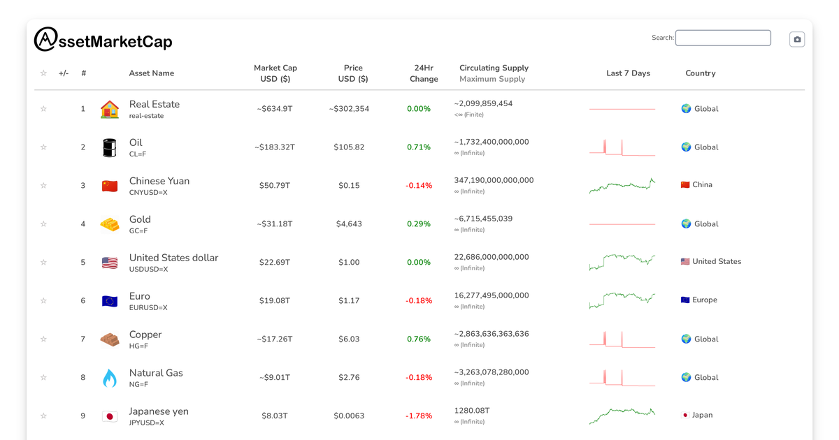 Market Update: Swiss Franc Surpasses Bitcoin in Market Capitalization