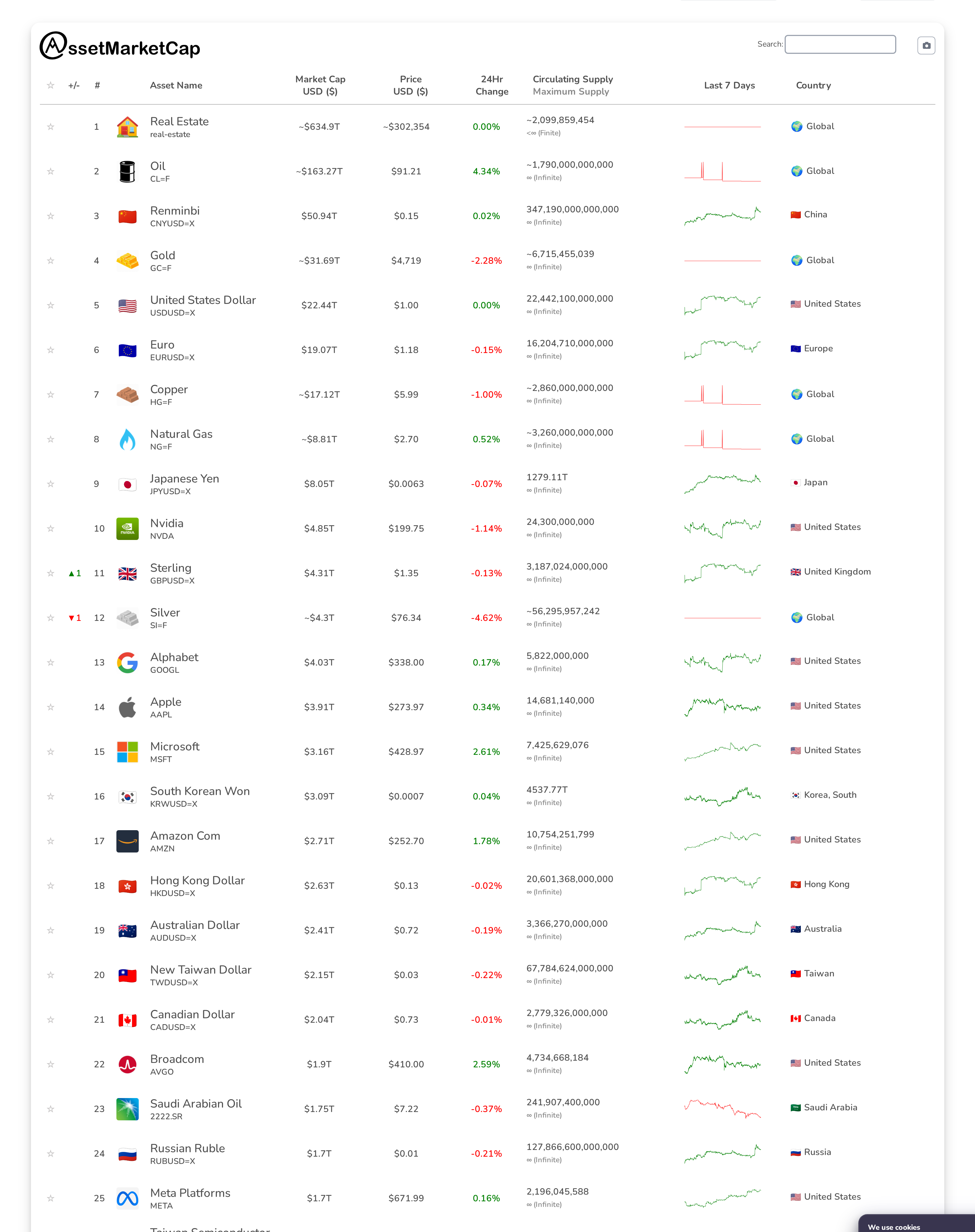 Top 25 market cap snapshot