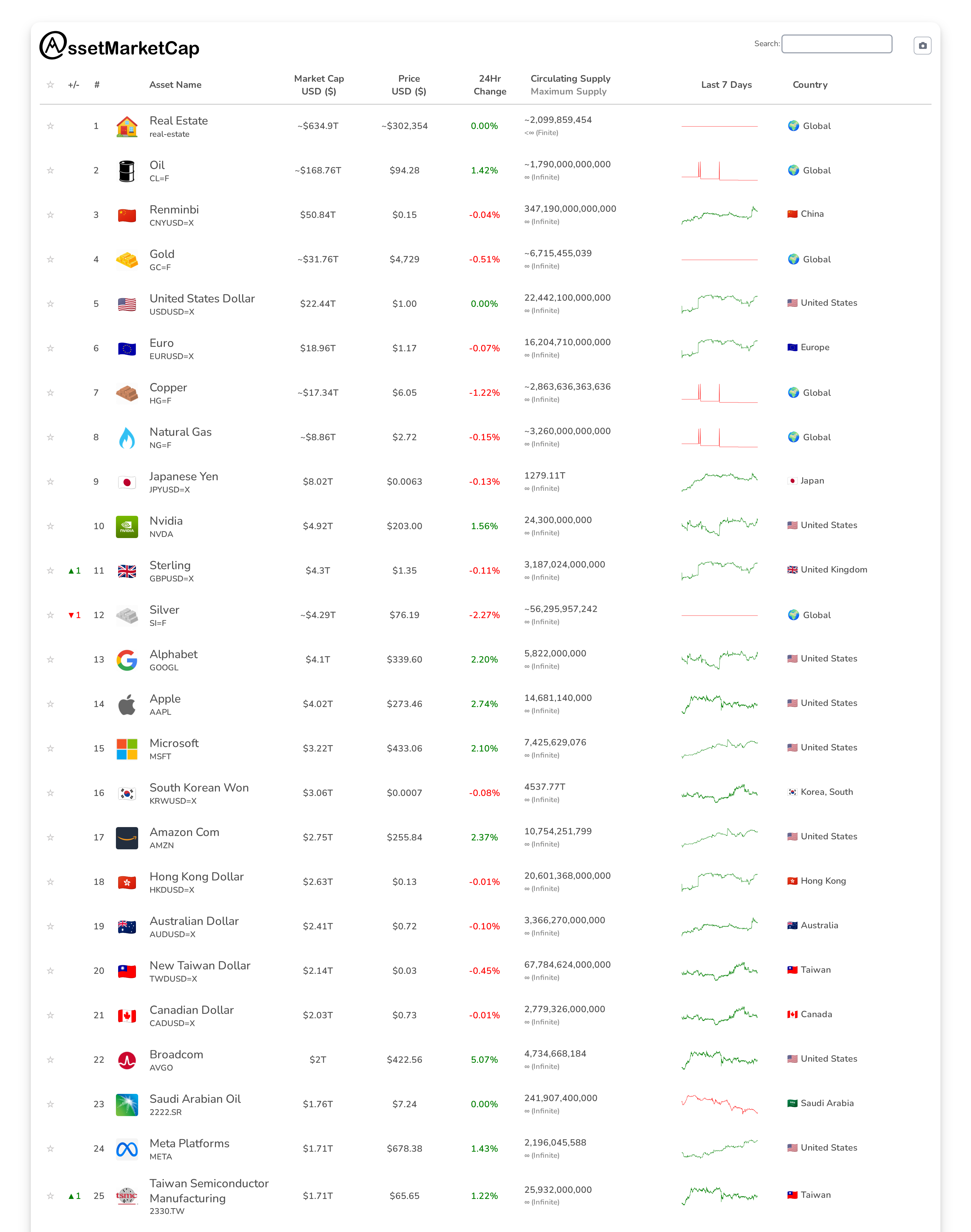Top 25 market cap snapshot