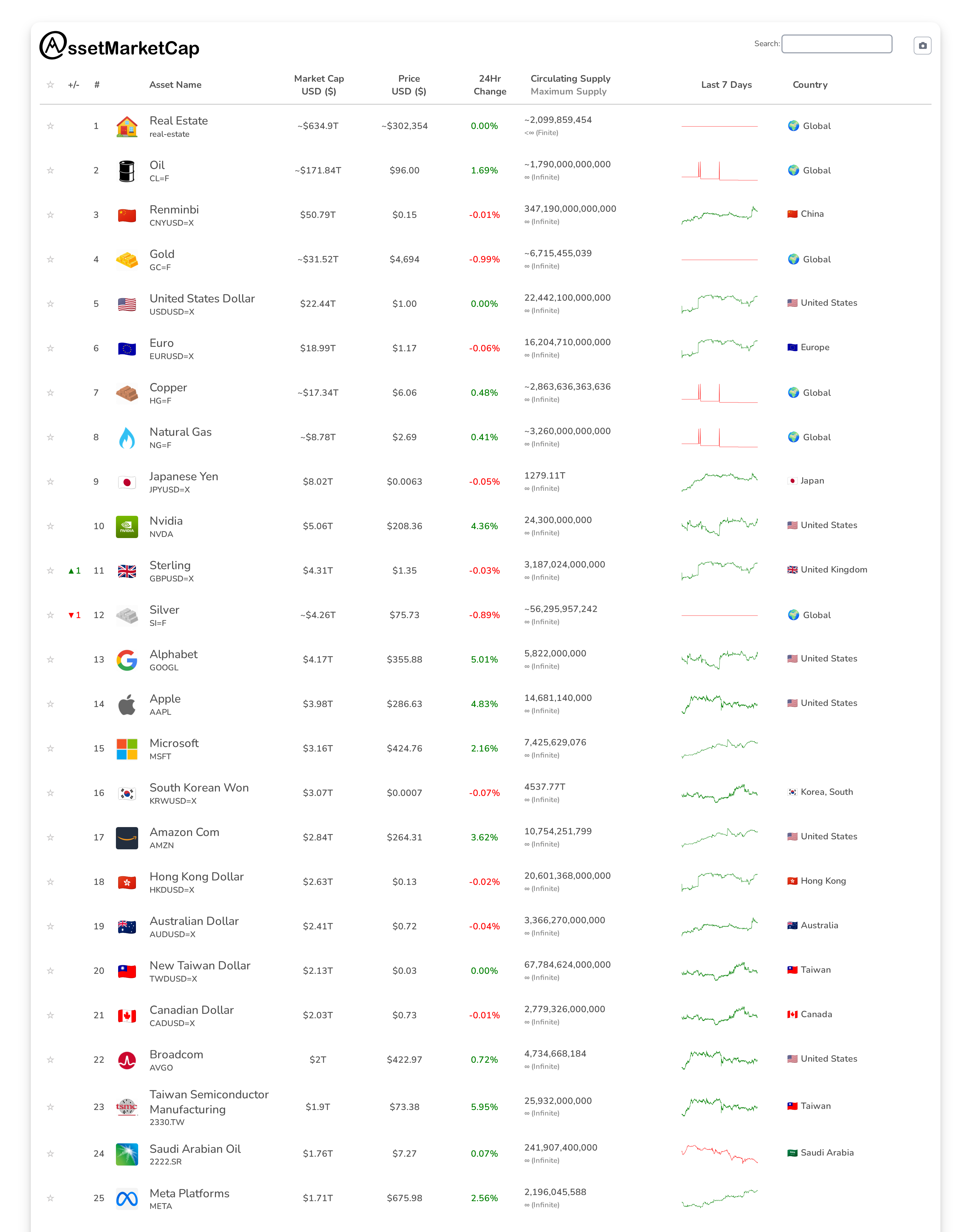 Top 25 market cap snapshot