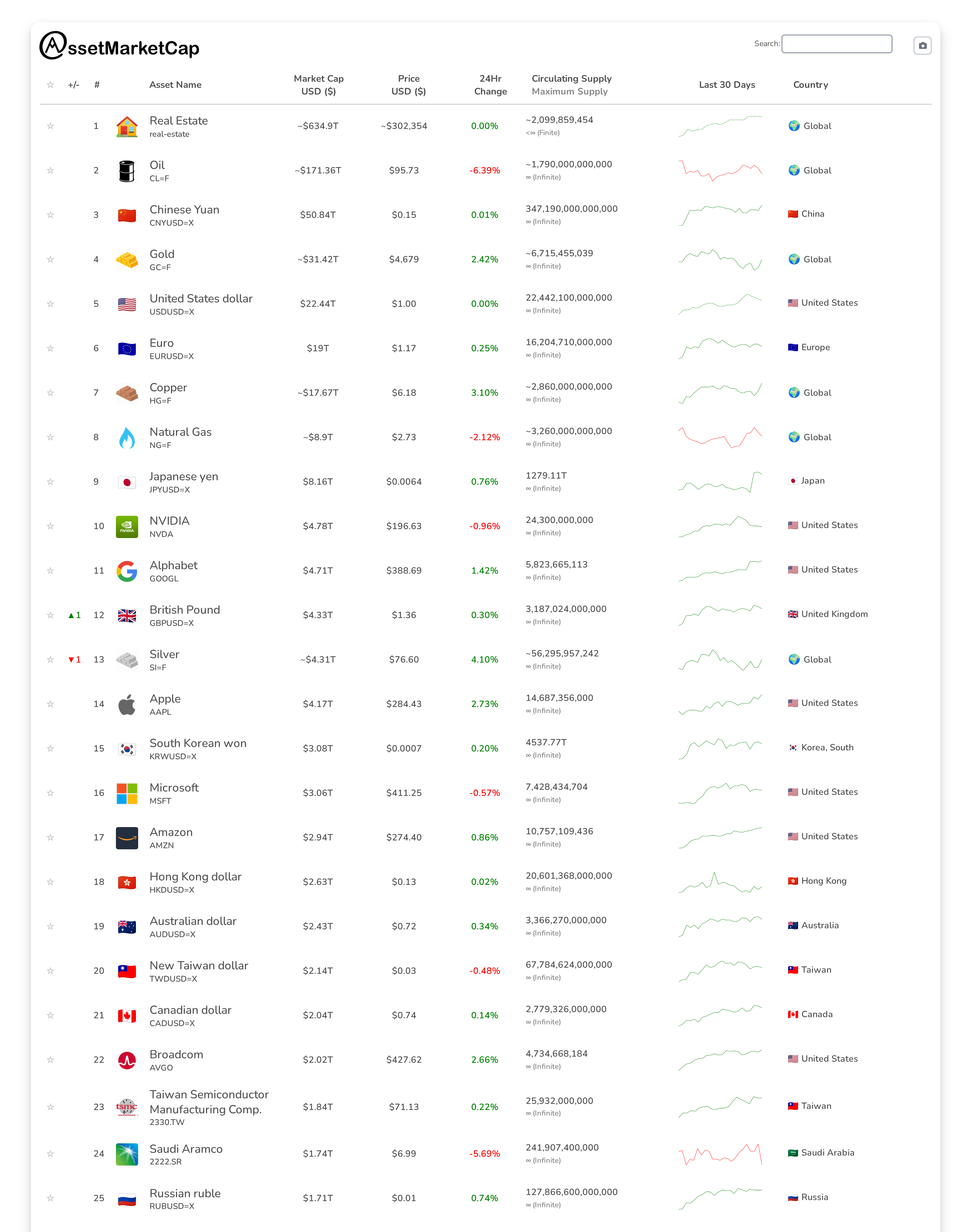 Top 25 market cap snapshot