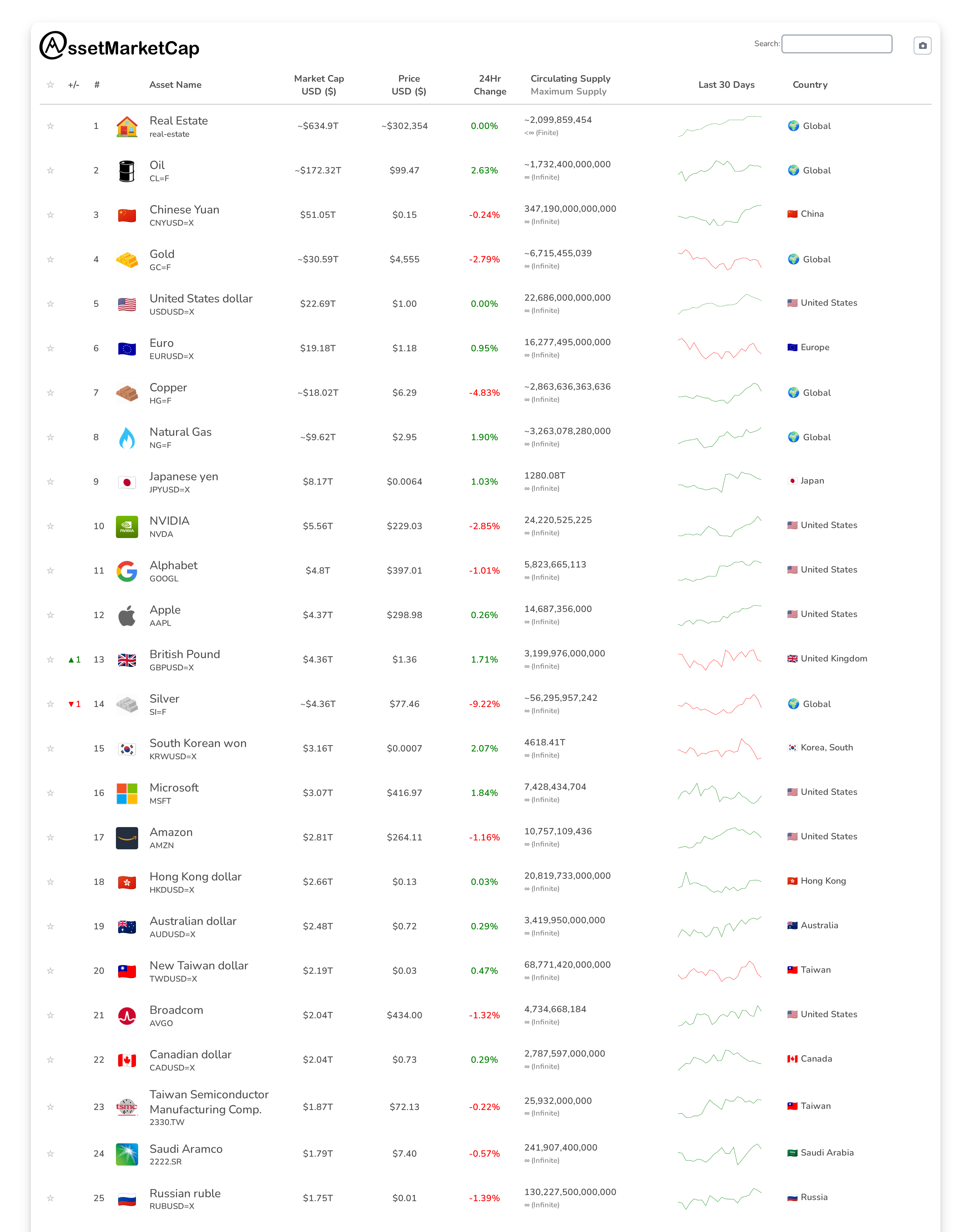 Top 25 market cap snapshot