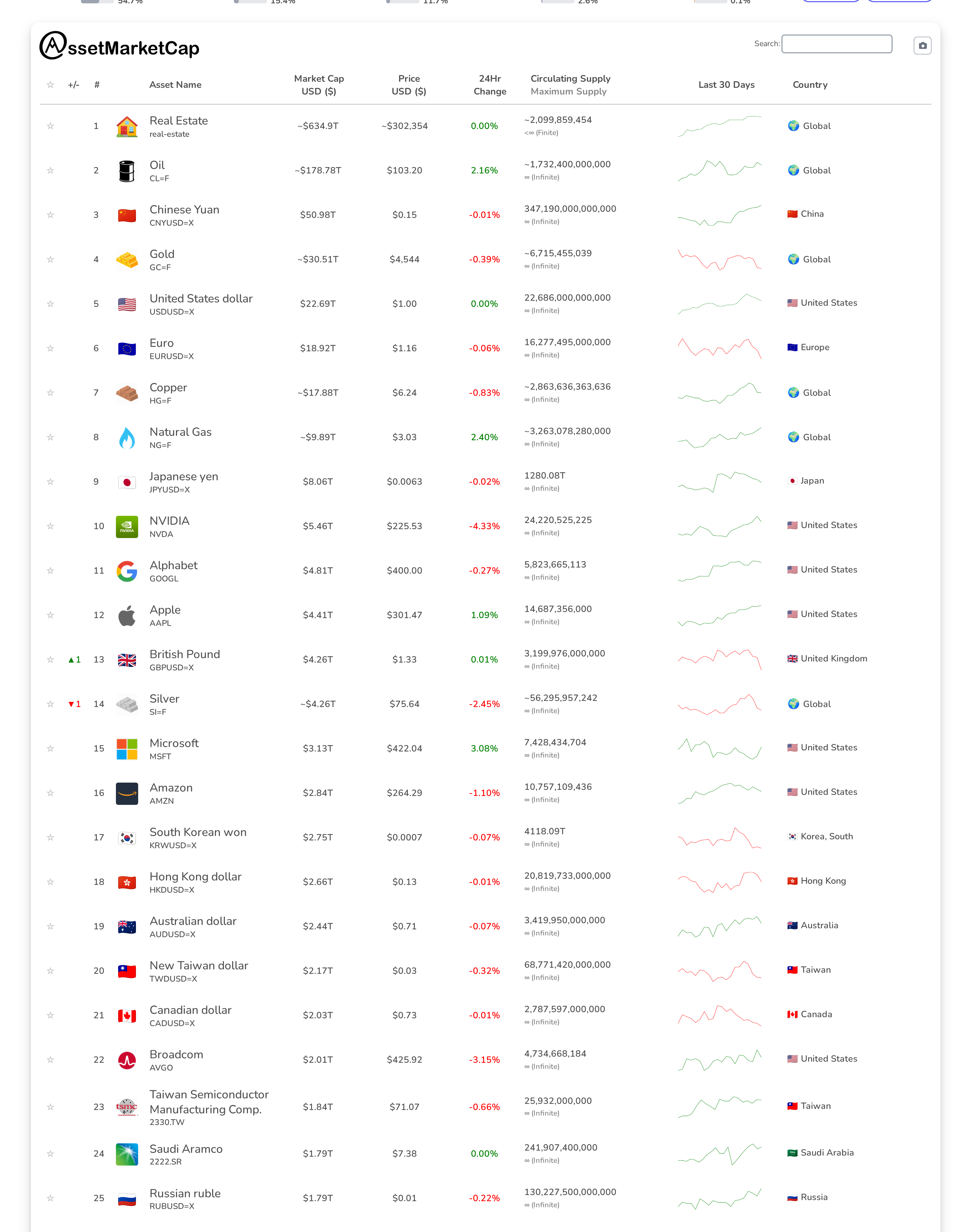 Top 25 market cap snapshot
