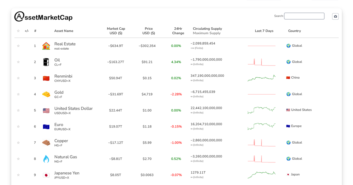 Sterling Surpasses Silver in Market Cap, Ranks #11 and #12