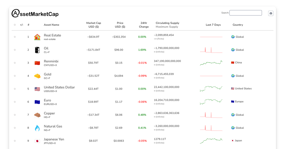 Market Update: Sterling Surpasses Silver in Market Capitalization