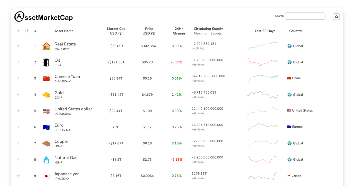 Market Update: British Pound Surpasses Silver in Market Capitalization