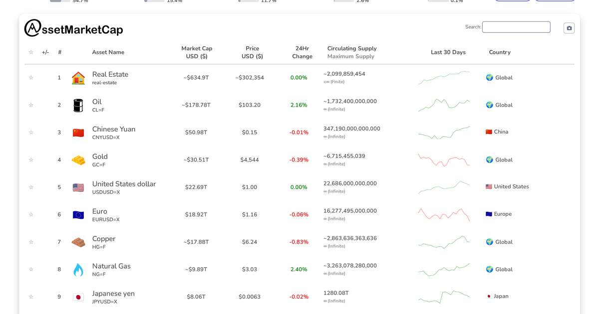 Market Update: British Pound Surpasses Silver in Market Capitalization