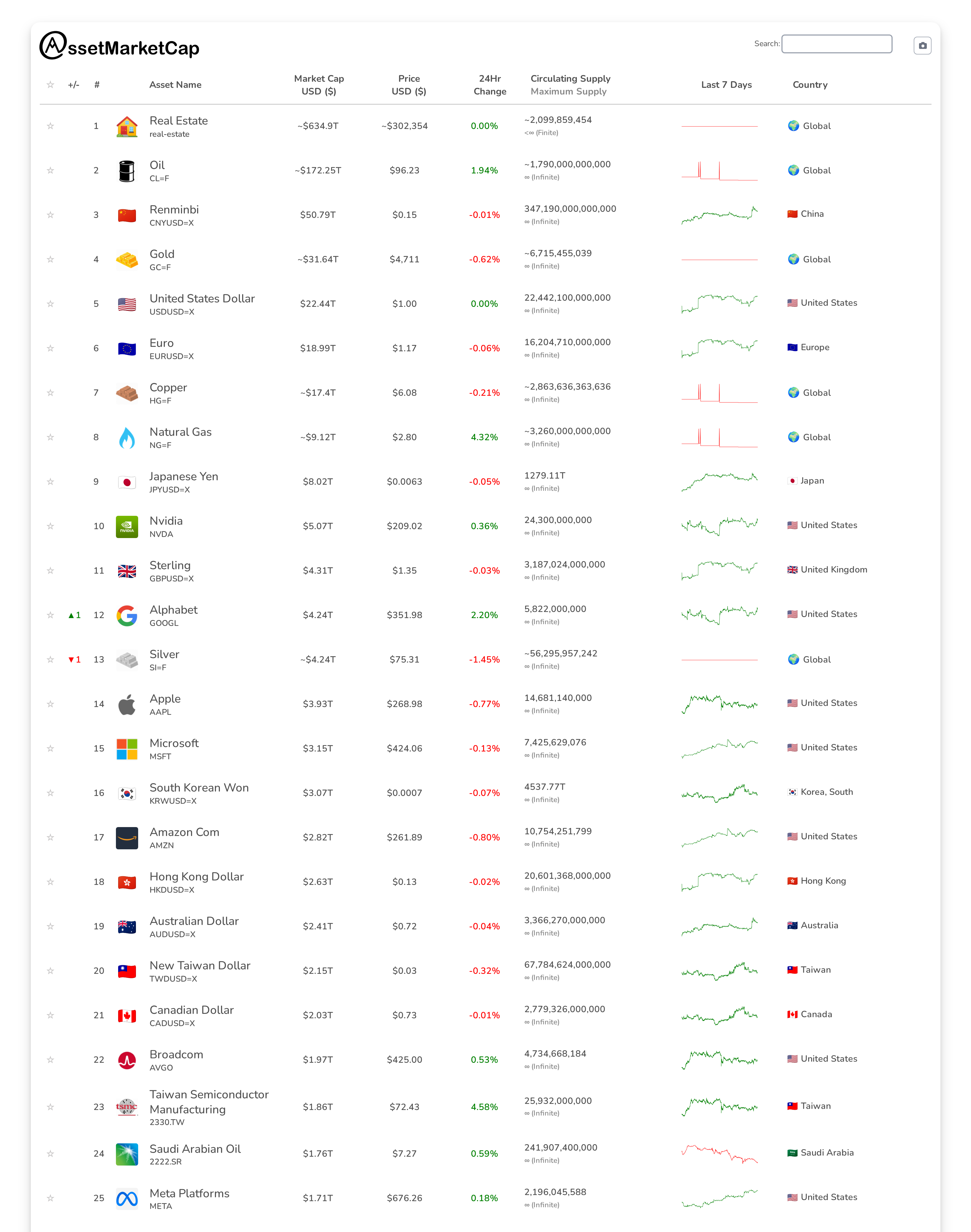 Top 25 market cap snapshot