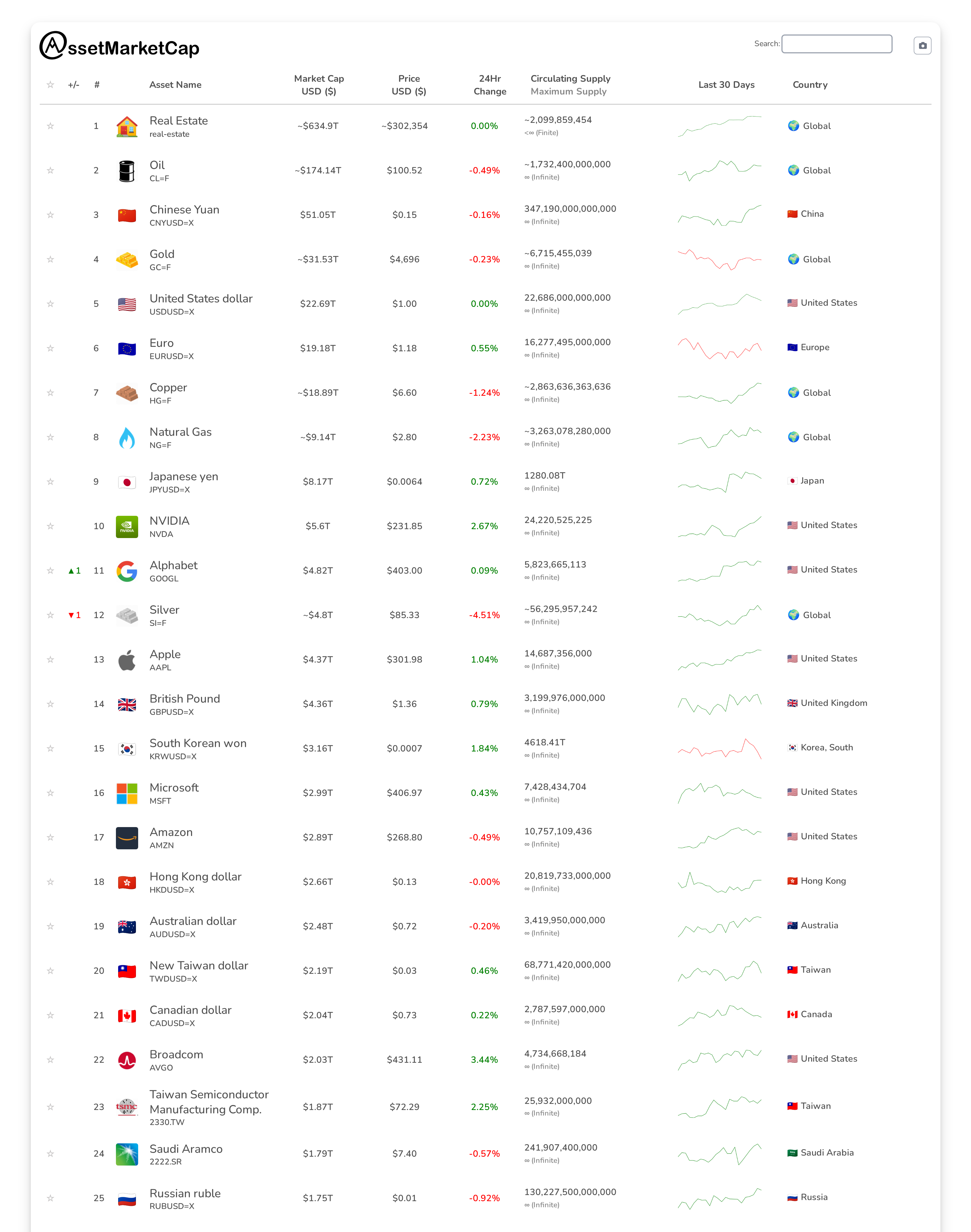 Top 25 market cap snapshot