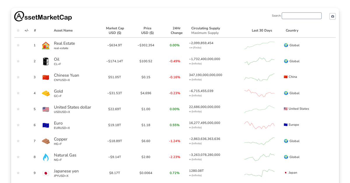 Market Update: Alphabet Surpasses Silver in Market Cap Rankings