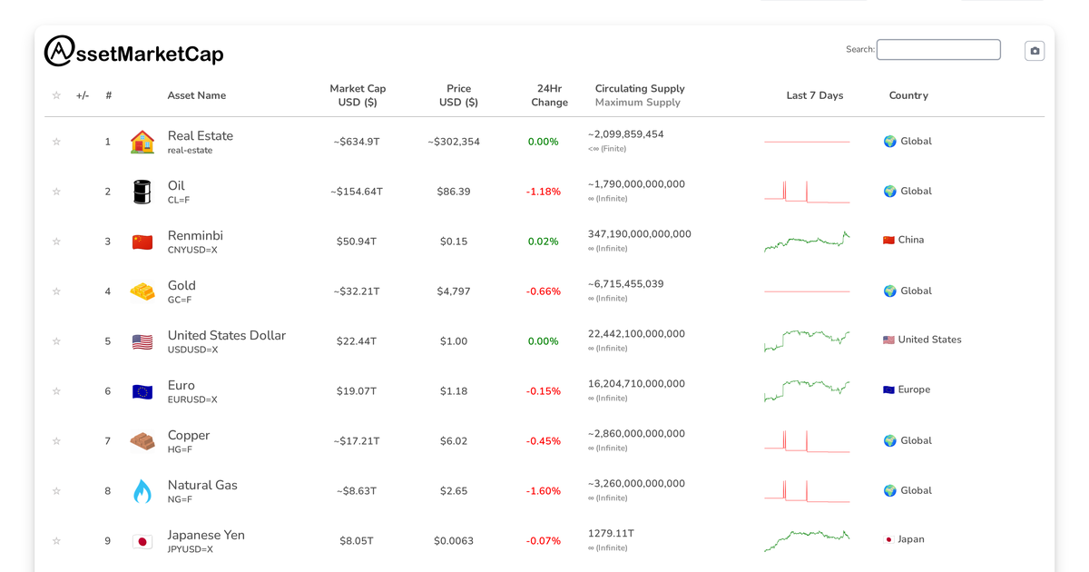 Indonesian Rupiah Surpasses Sk Hynix in Market Cap, Ranks #49