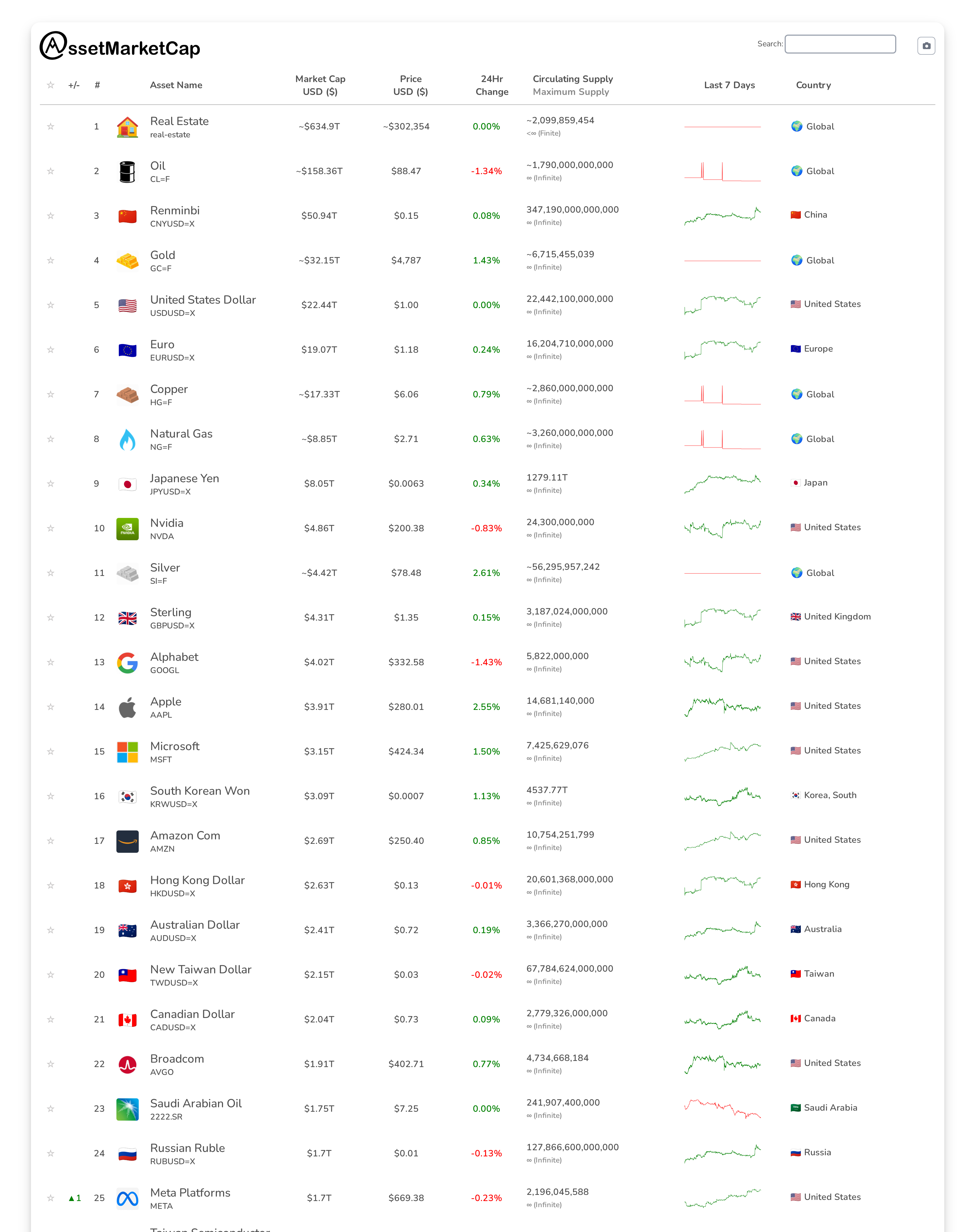 Top 25 market cap snapshot