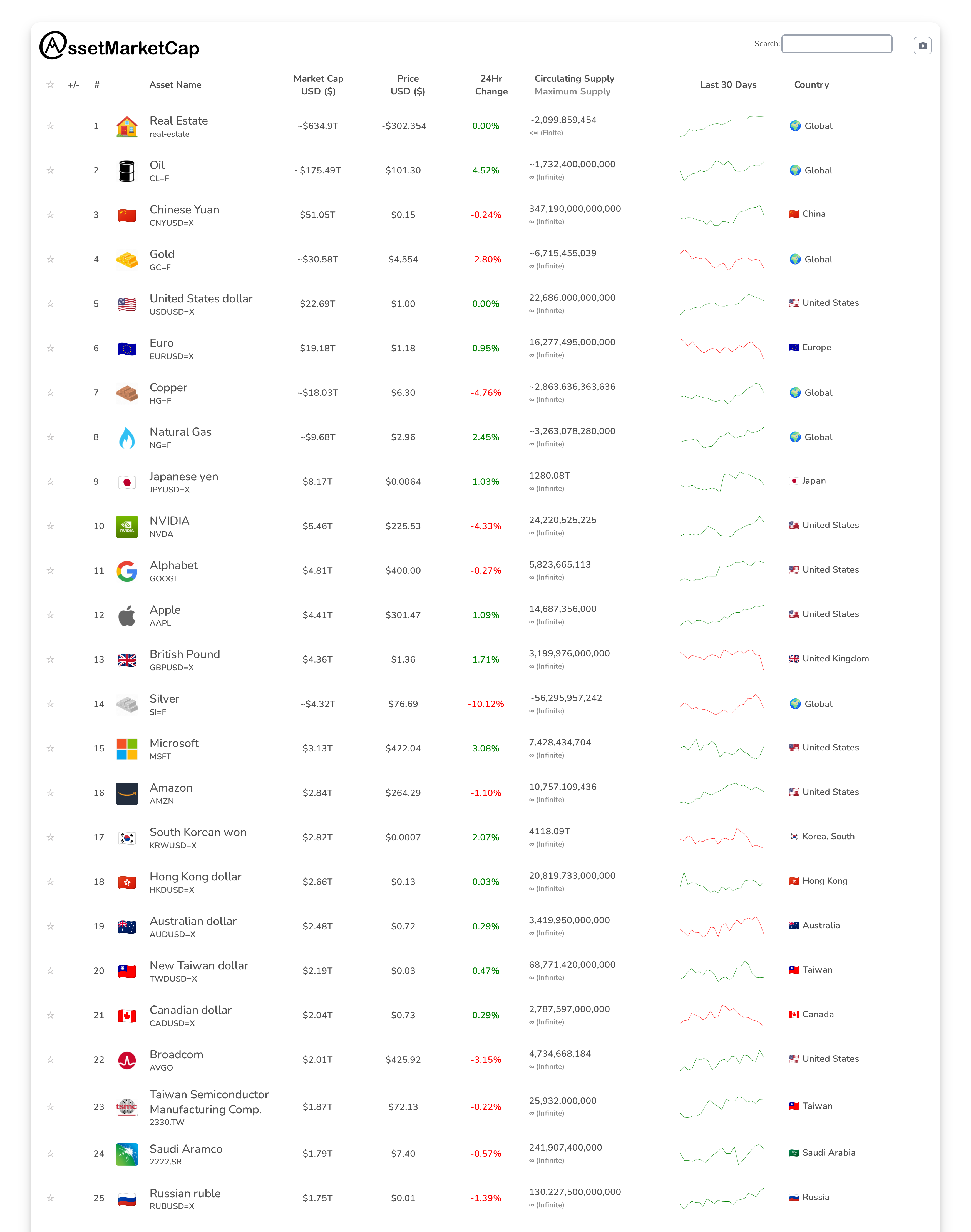 Top 25 market cap snapshot