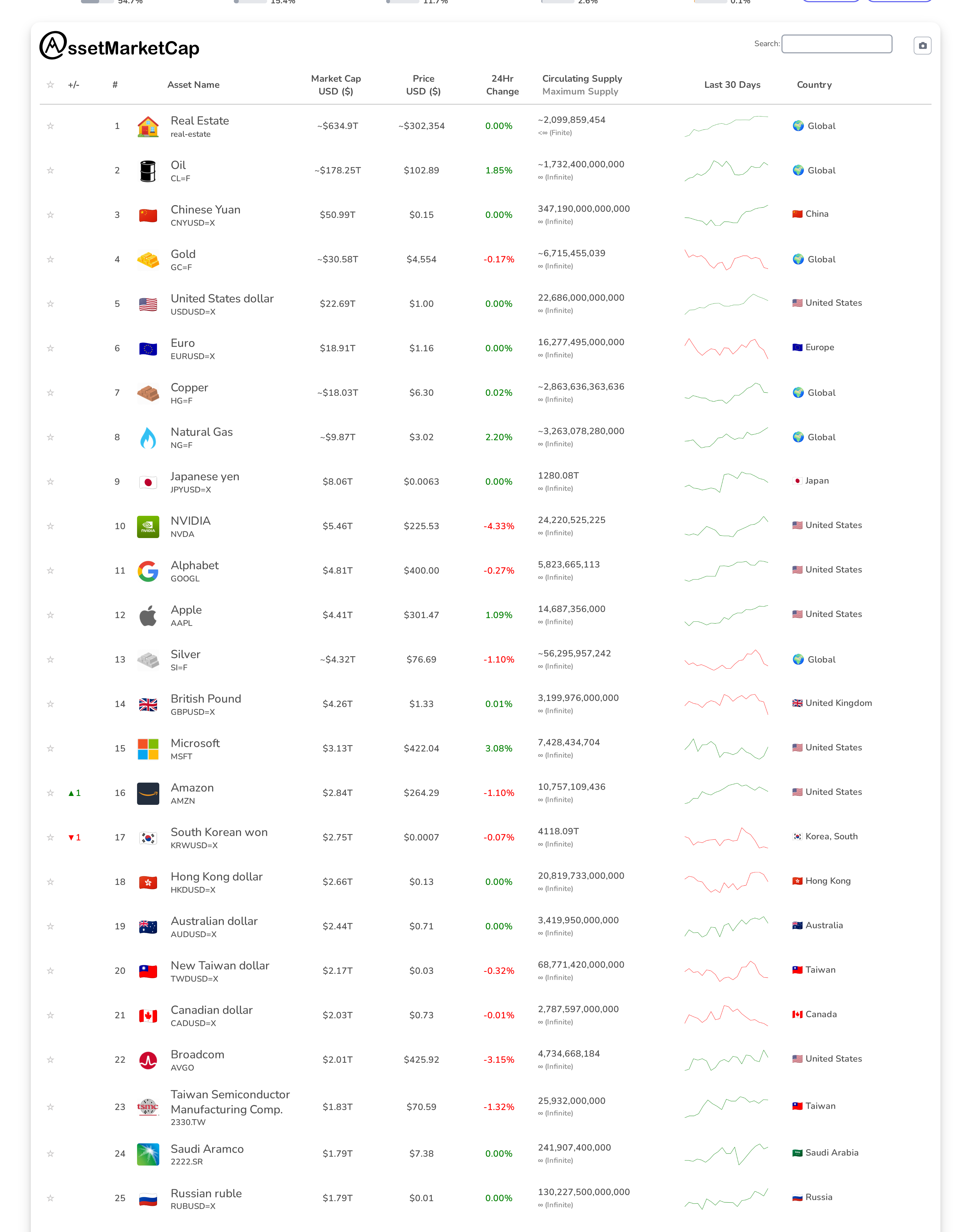Top 25 market cap snapshot
