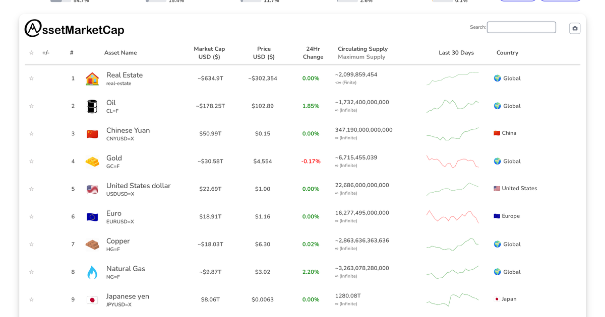 Market Update: Meta Platforms Surpasses Bitcoin in Market Capitalization