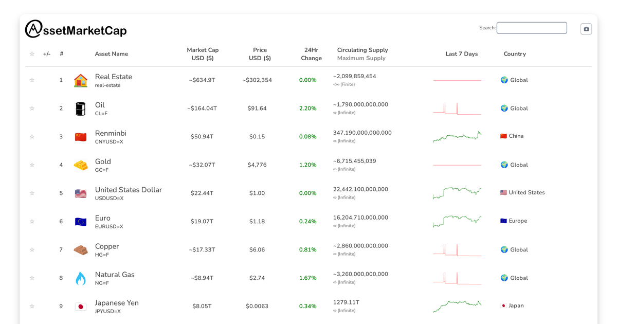 Market Update: Meta Platforms Surpasses Russian Ruble in Market Cap