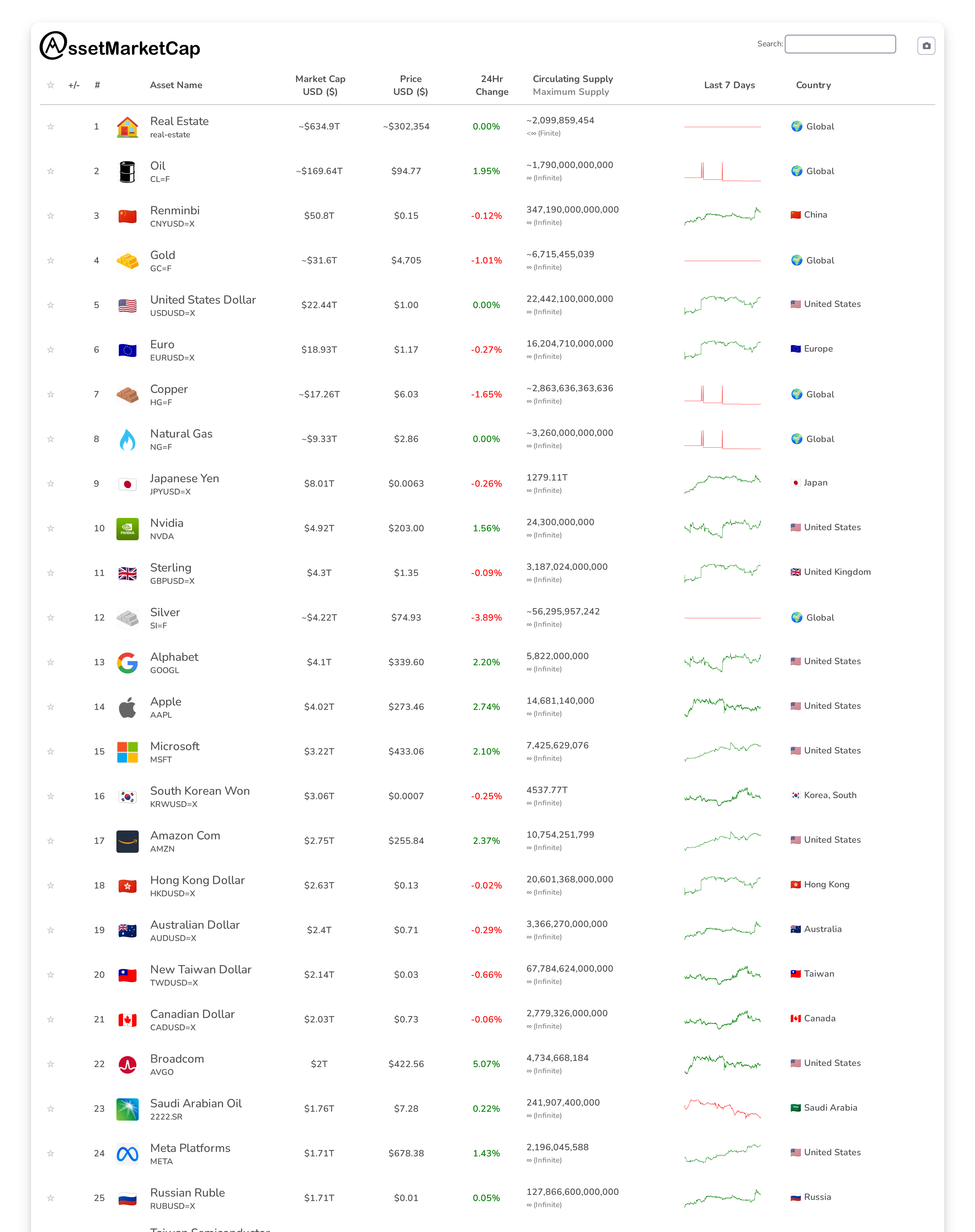 Top 25 market cap snapshot