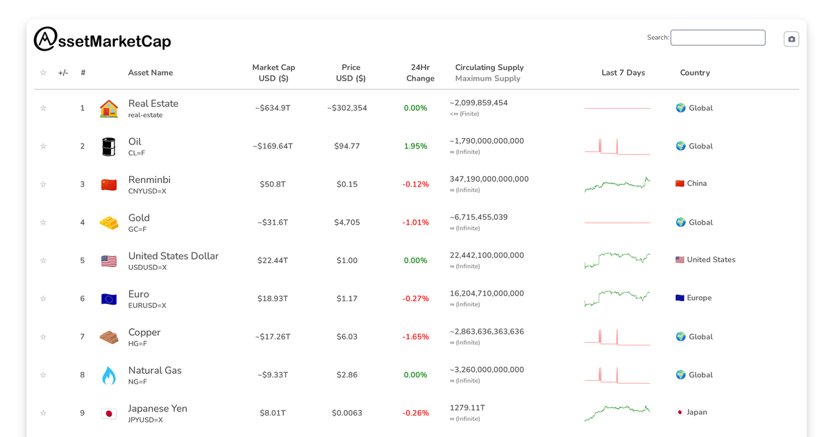 Market Update: Malaysian Ringgit Overtakes Platinum in Market Cap