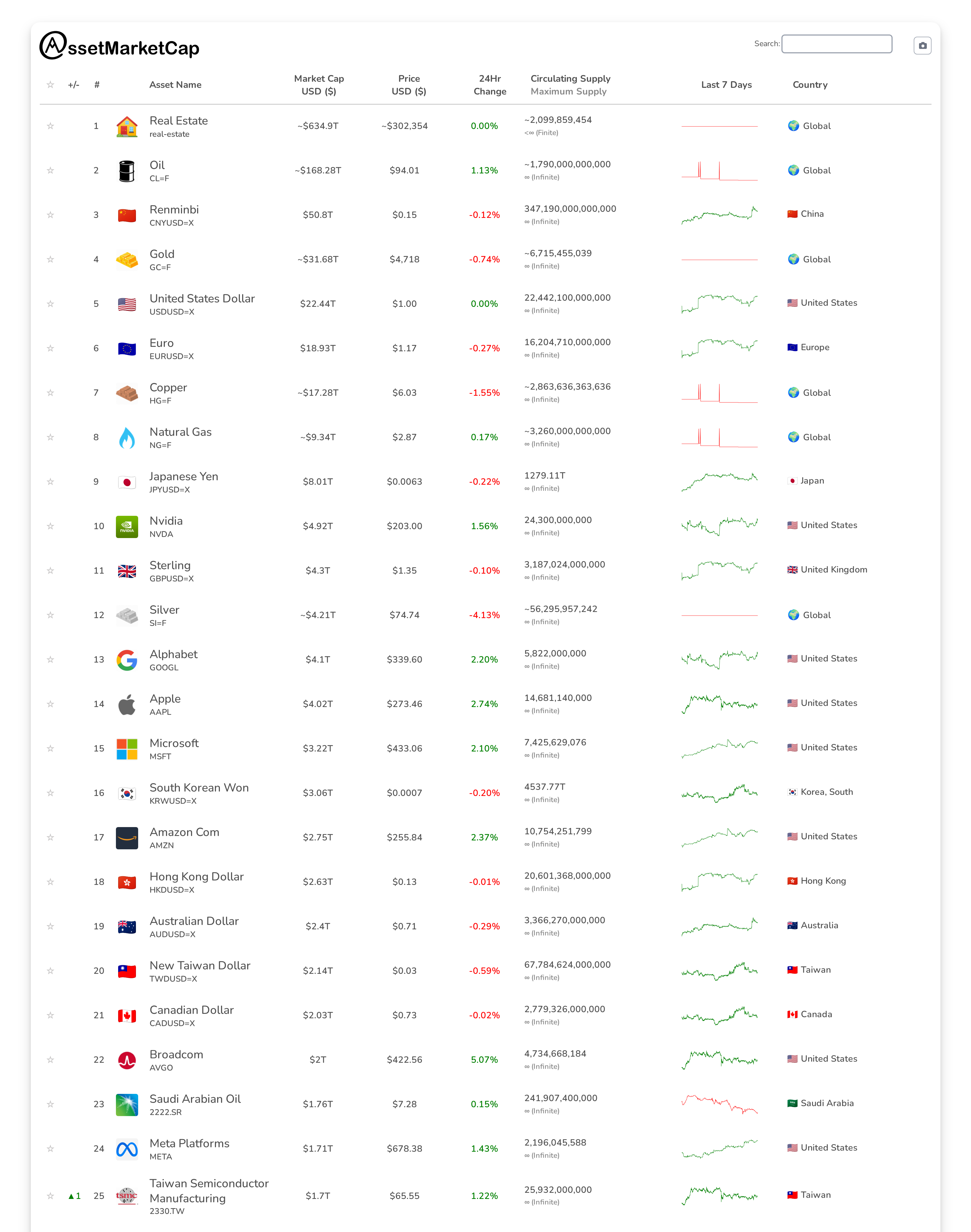 Top 25 market cap snapshot