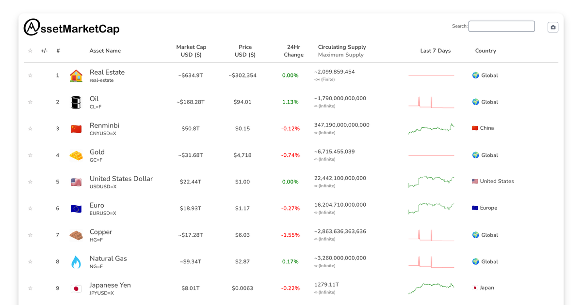 Market Update: Platinum Surpasses Malaysian Ringgit in Market Cap Flippening
