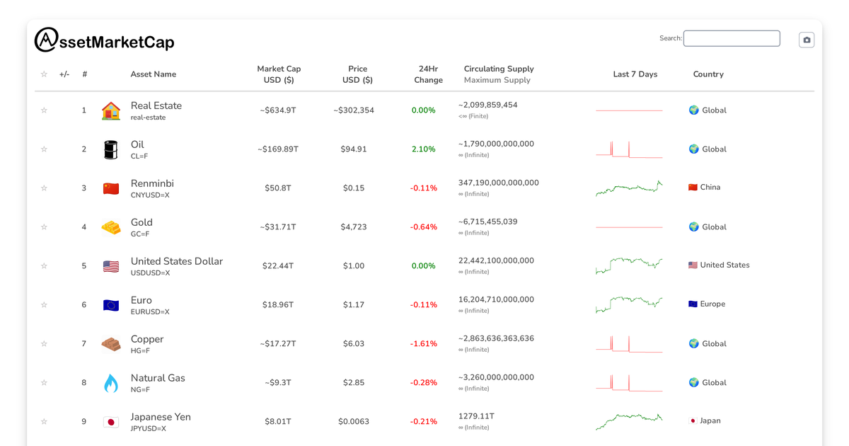 Market Update: Russian Ruble Surpasses TSMC in Market Cap Flippening