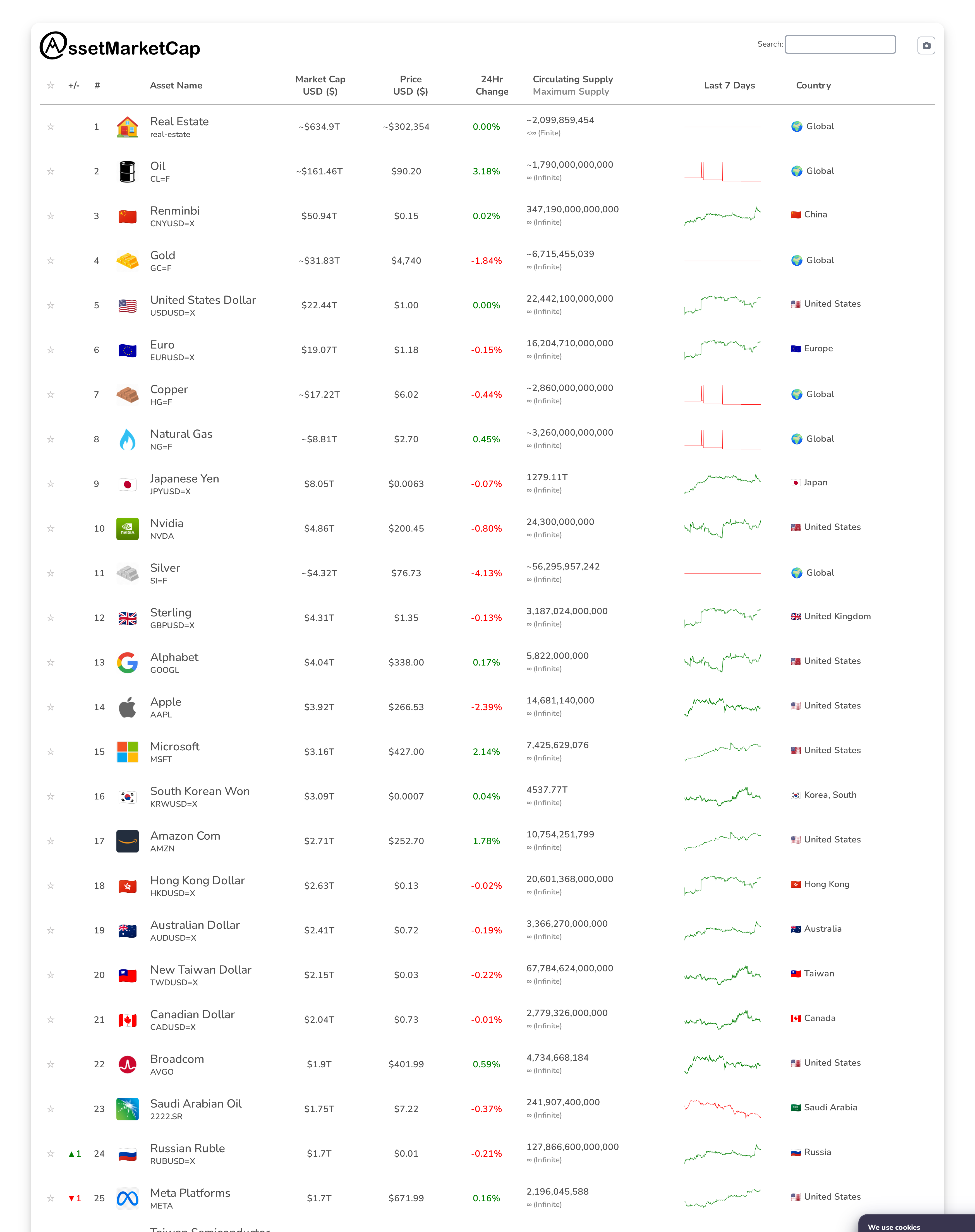Top 25 market cap snapshot