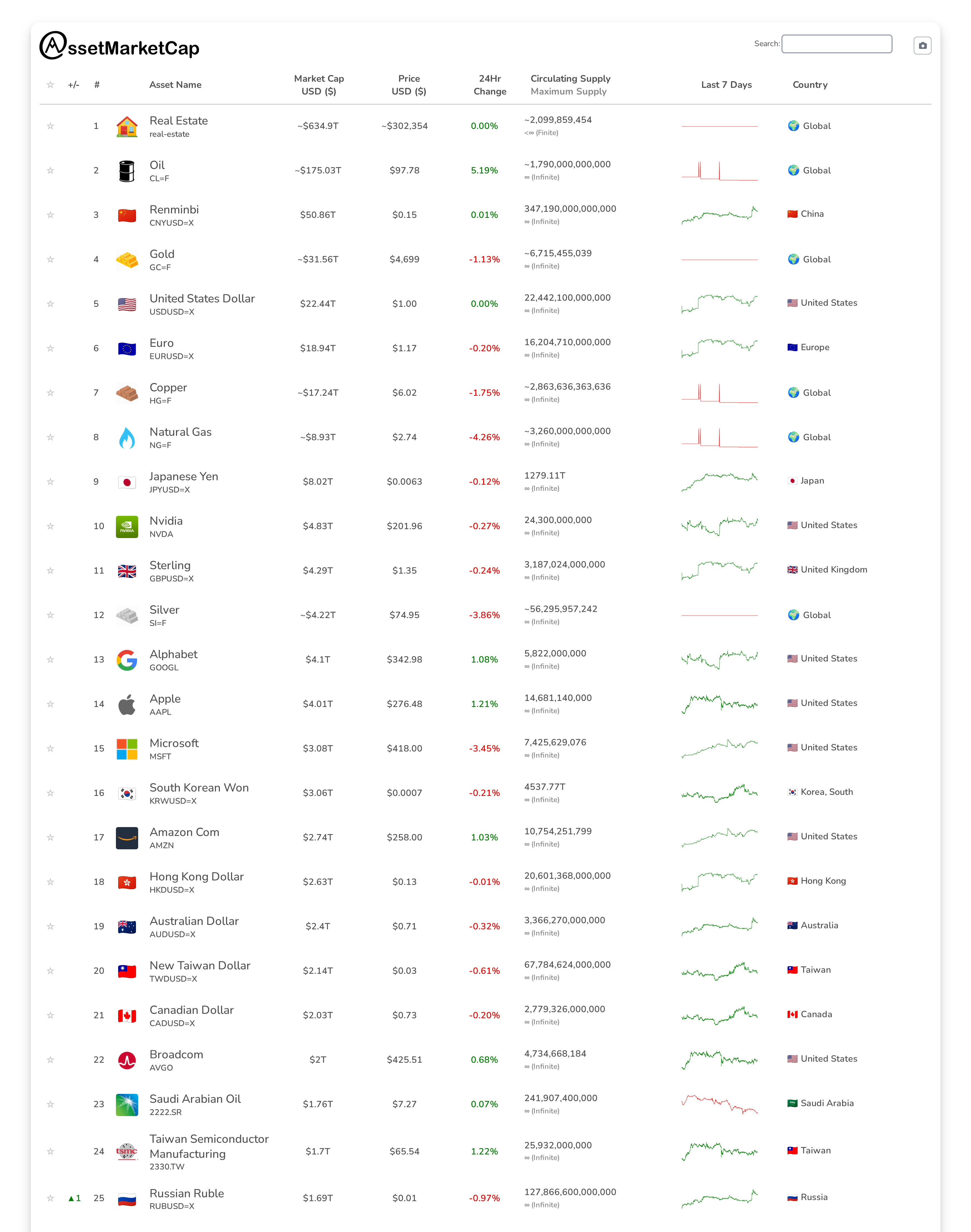 Top 25 market cap snapshot