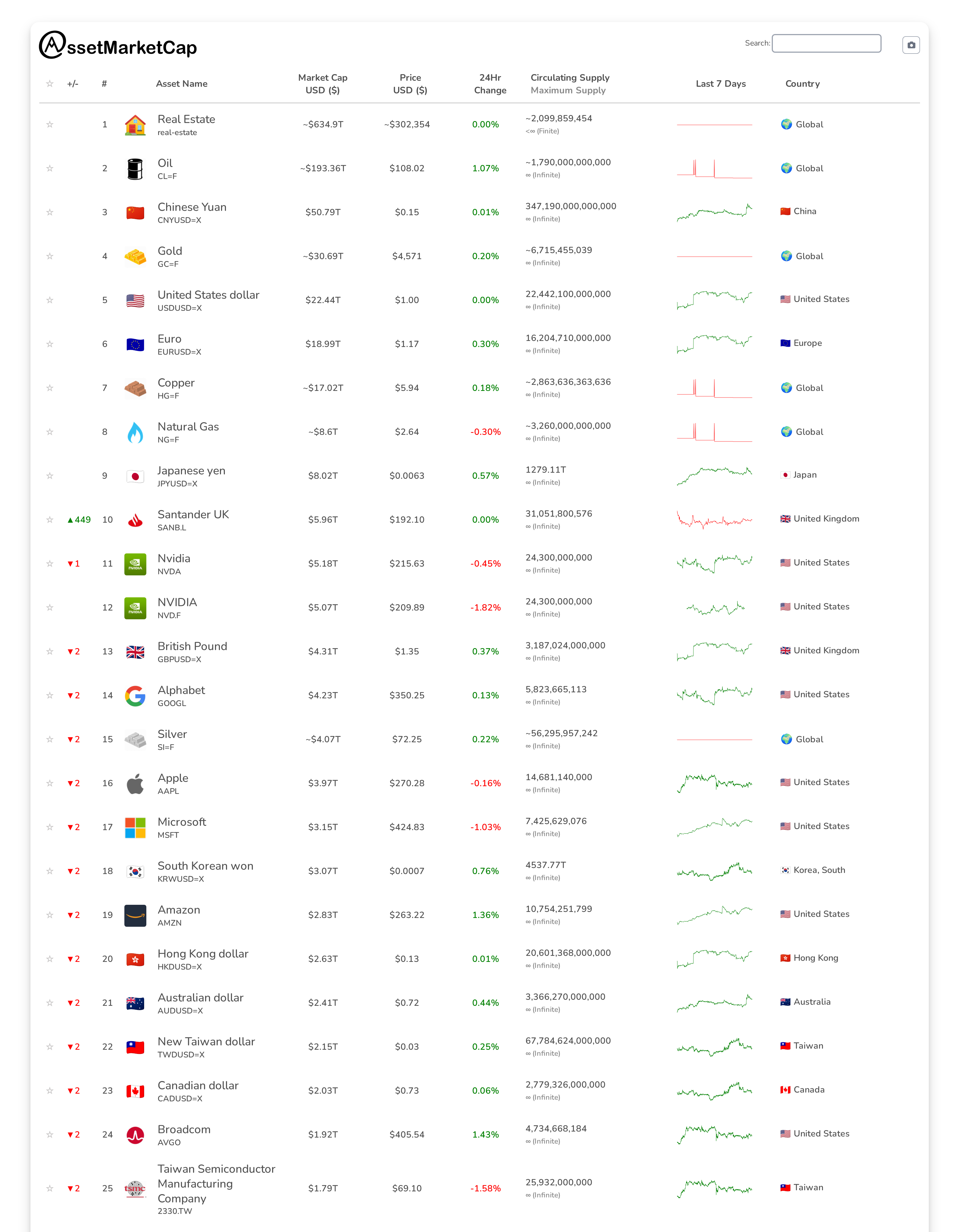 Top 25 market cap snapshot