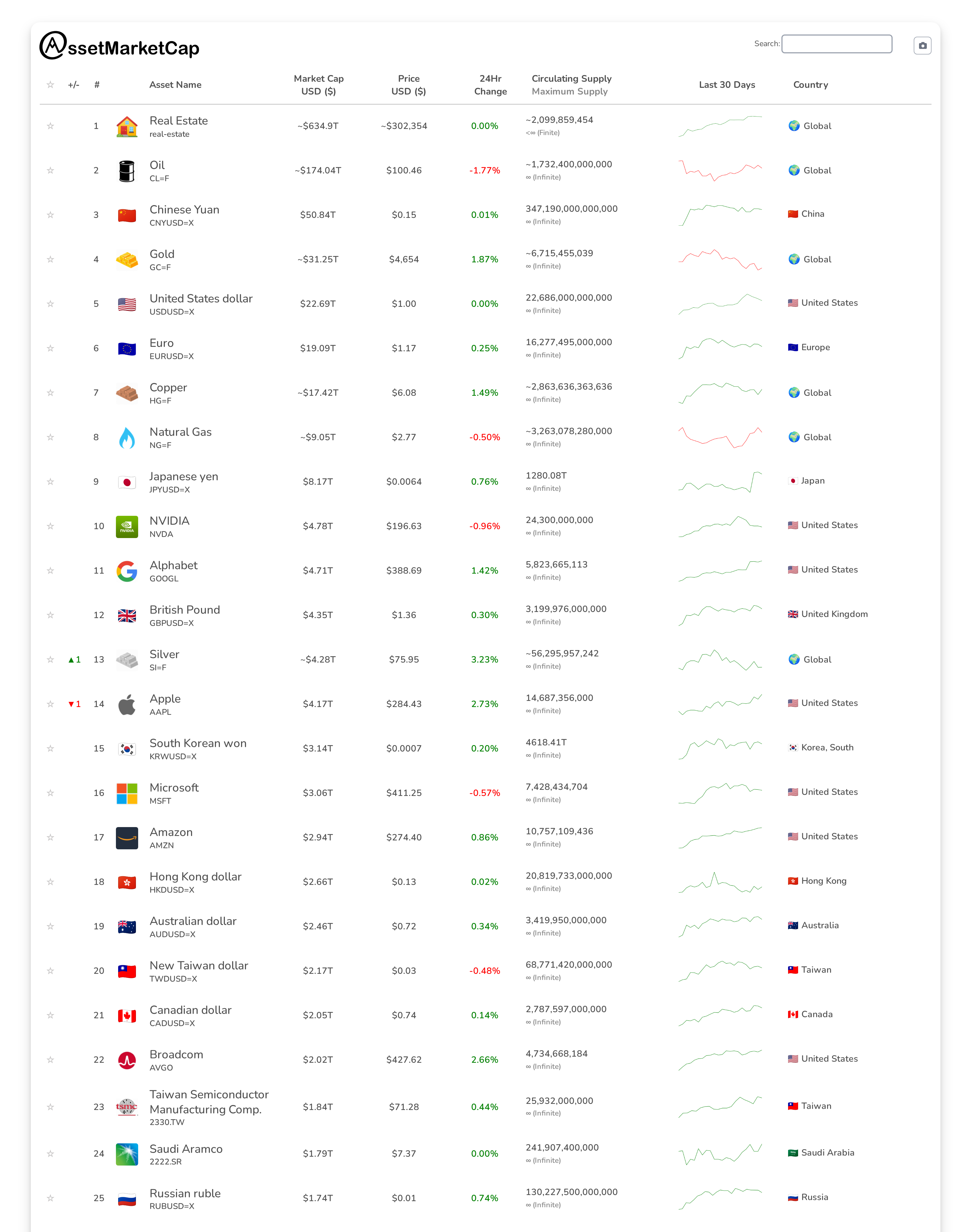 Top 25 market cap snapshot