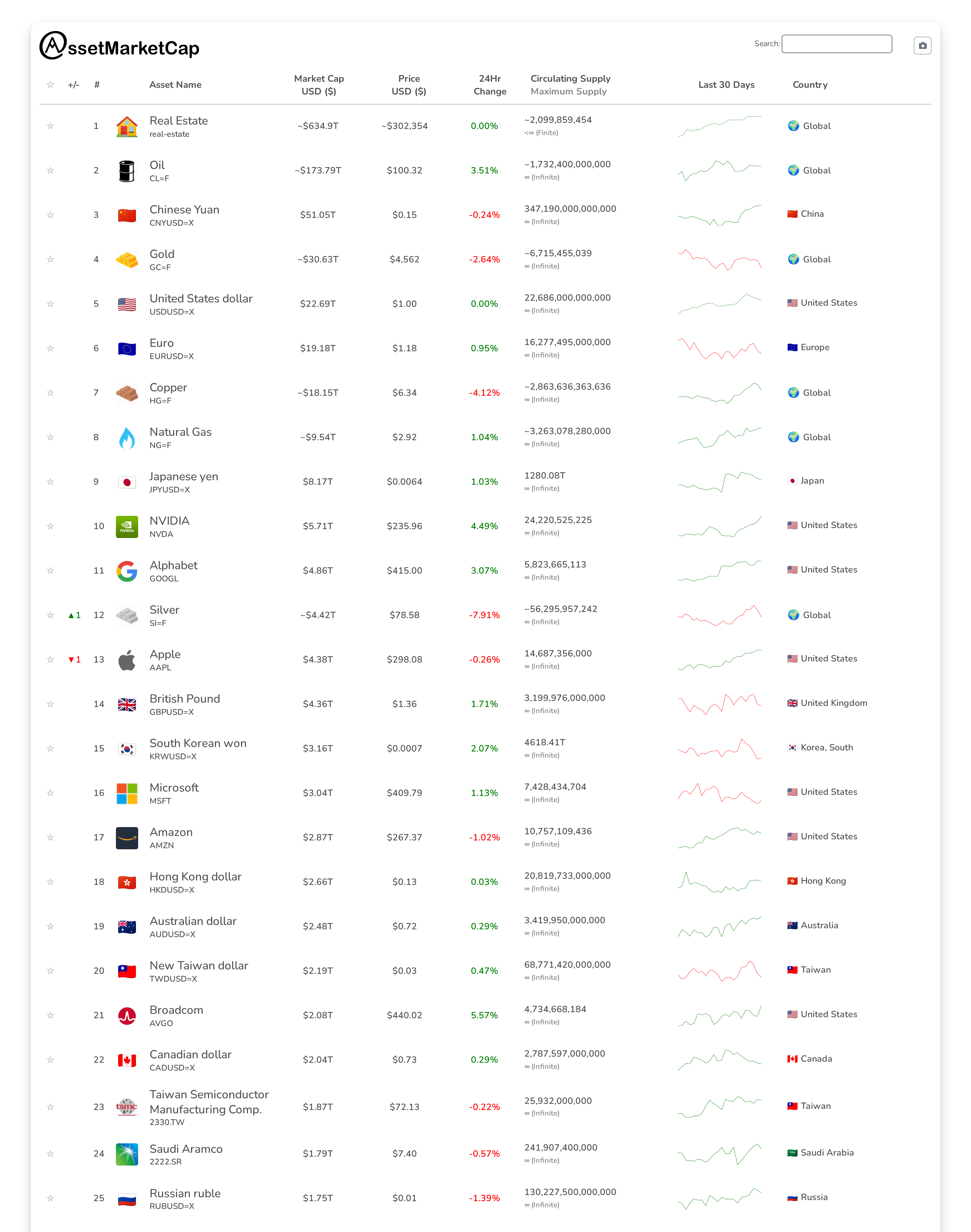Top 25 market cap snapshot