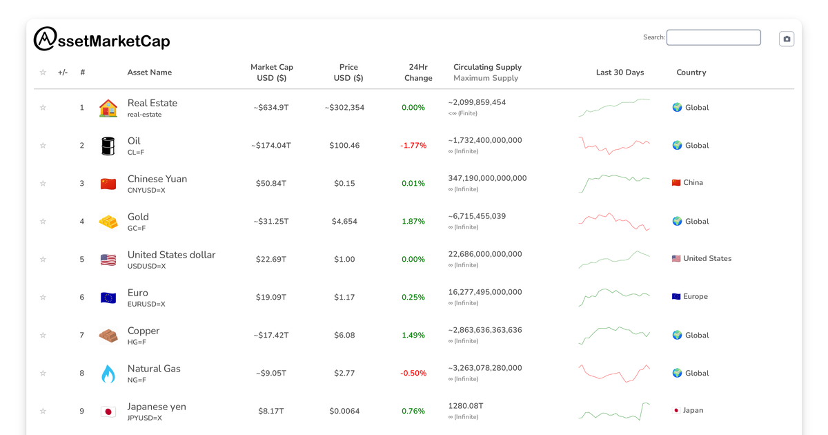 Market Update: Silver Surpasses Apple in Market Capitalization