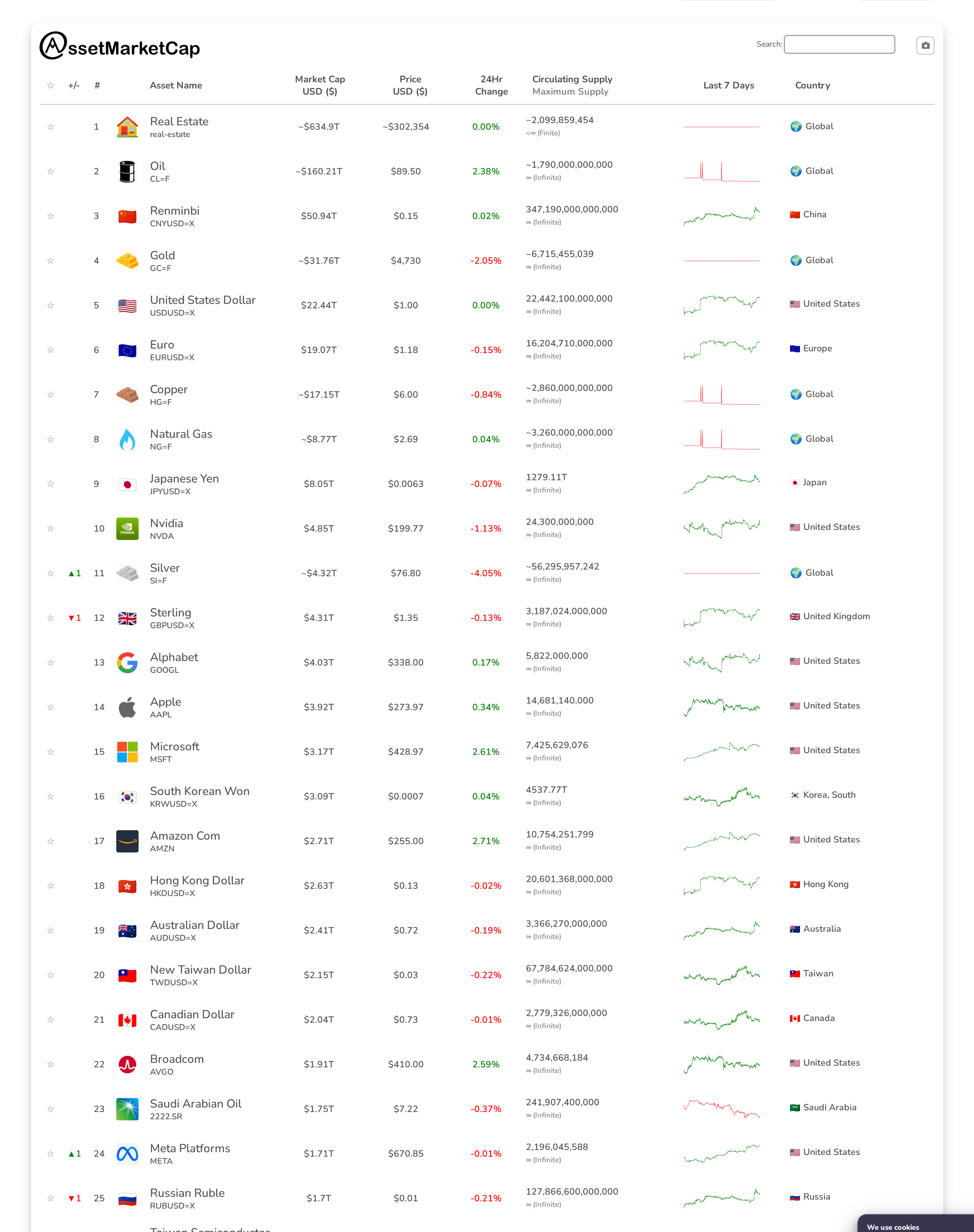Top 25 market cap snapshot