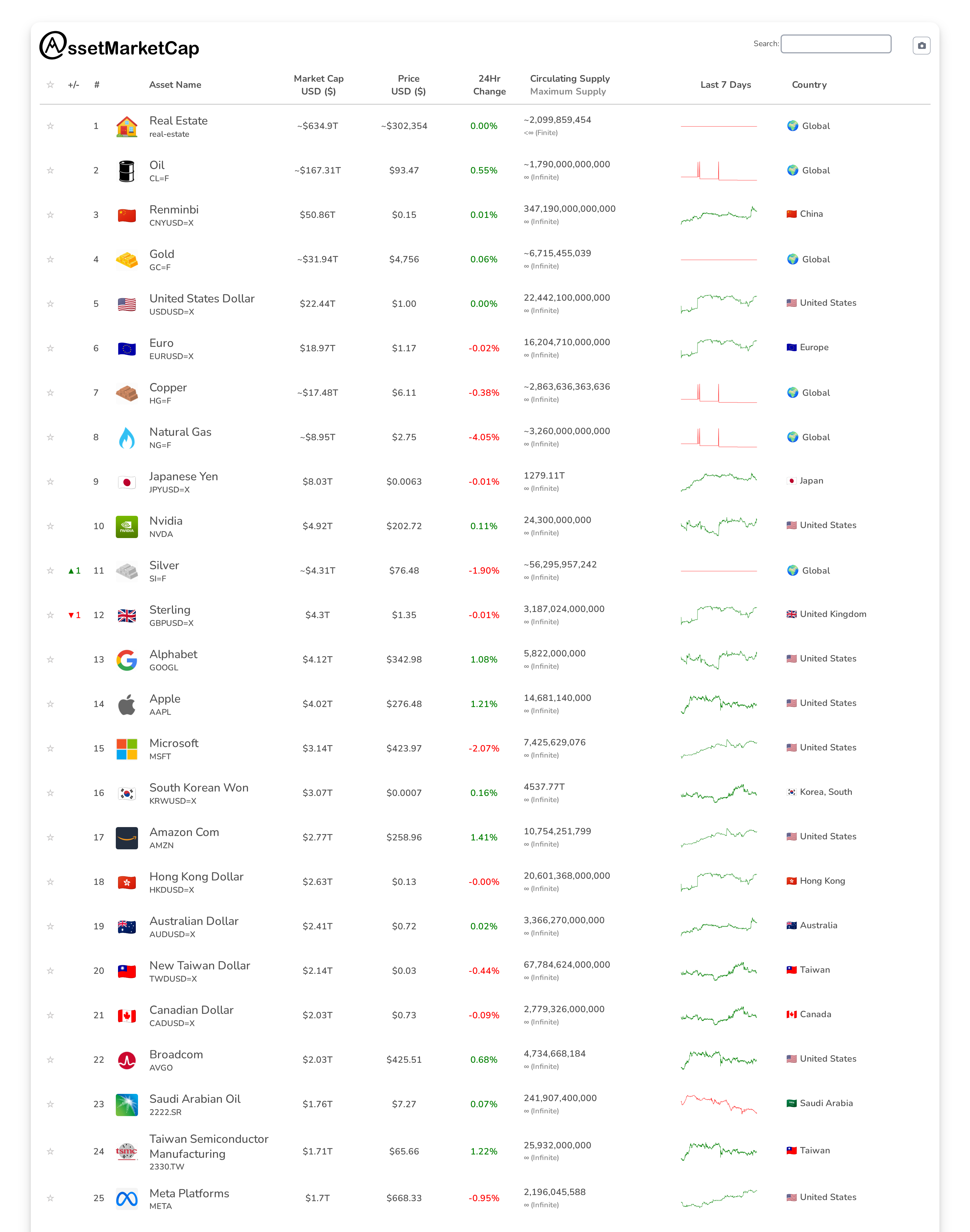 Top 25 market cap snapshot